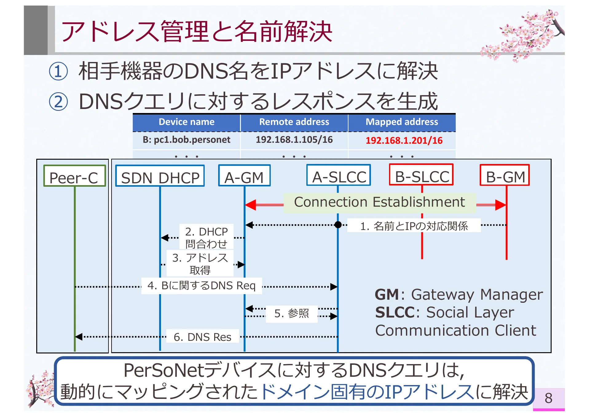 PerSoNet: Software-defined Overlay Virtual Networks Spanning Personal Devices Across Social Network Users - Page 8