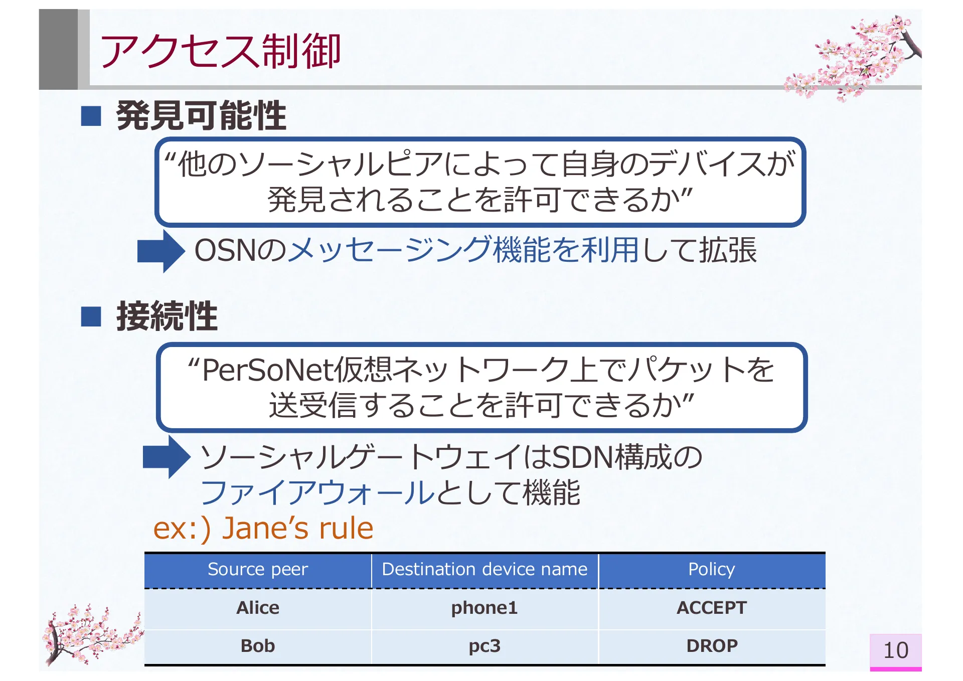 PerSoNet: Software-defined Overlay Virtual Networks Spanning Personal Devices Across Social Network Users - Page 10
