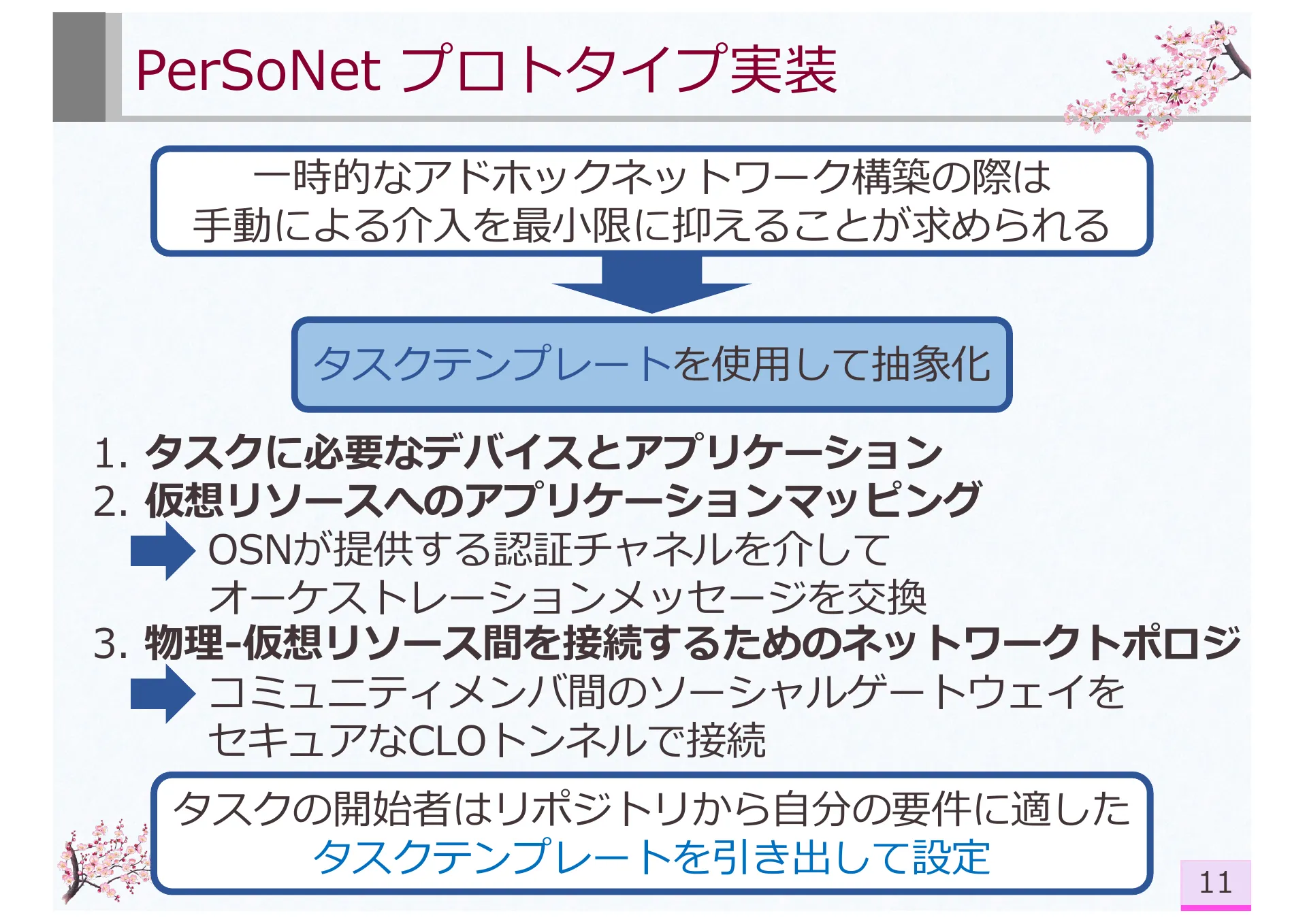 PerSoNet: Software-defined Overlay Virtual Networks Spanning Personal Devices Across Social Network Users - Page 11