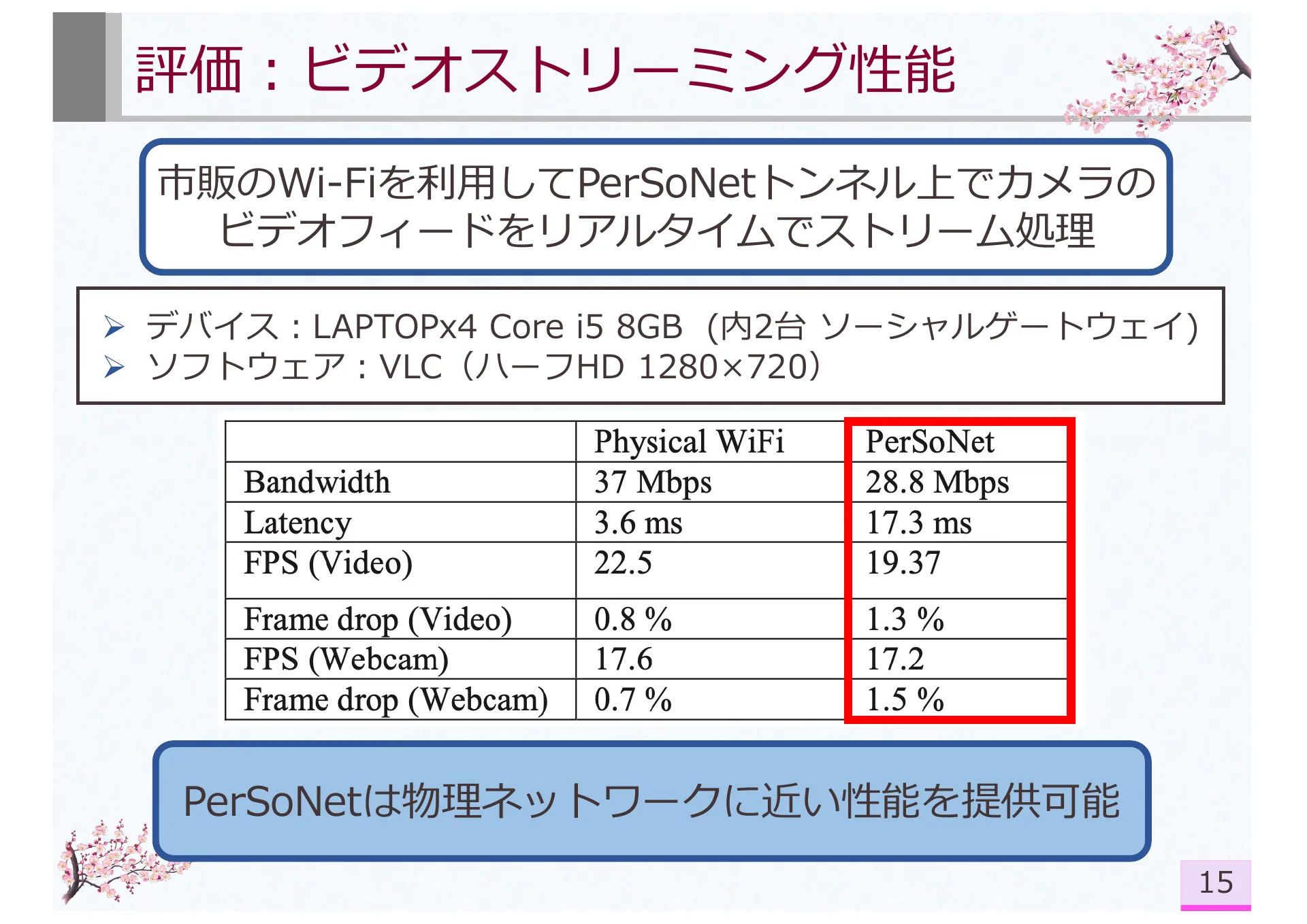 PerSoNet: Software-defined Overlay Virtual Networks Spanning Personal Devices Across Social Network Users - Page 15