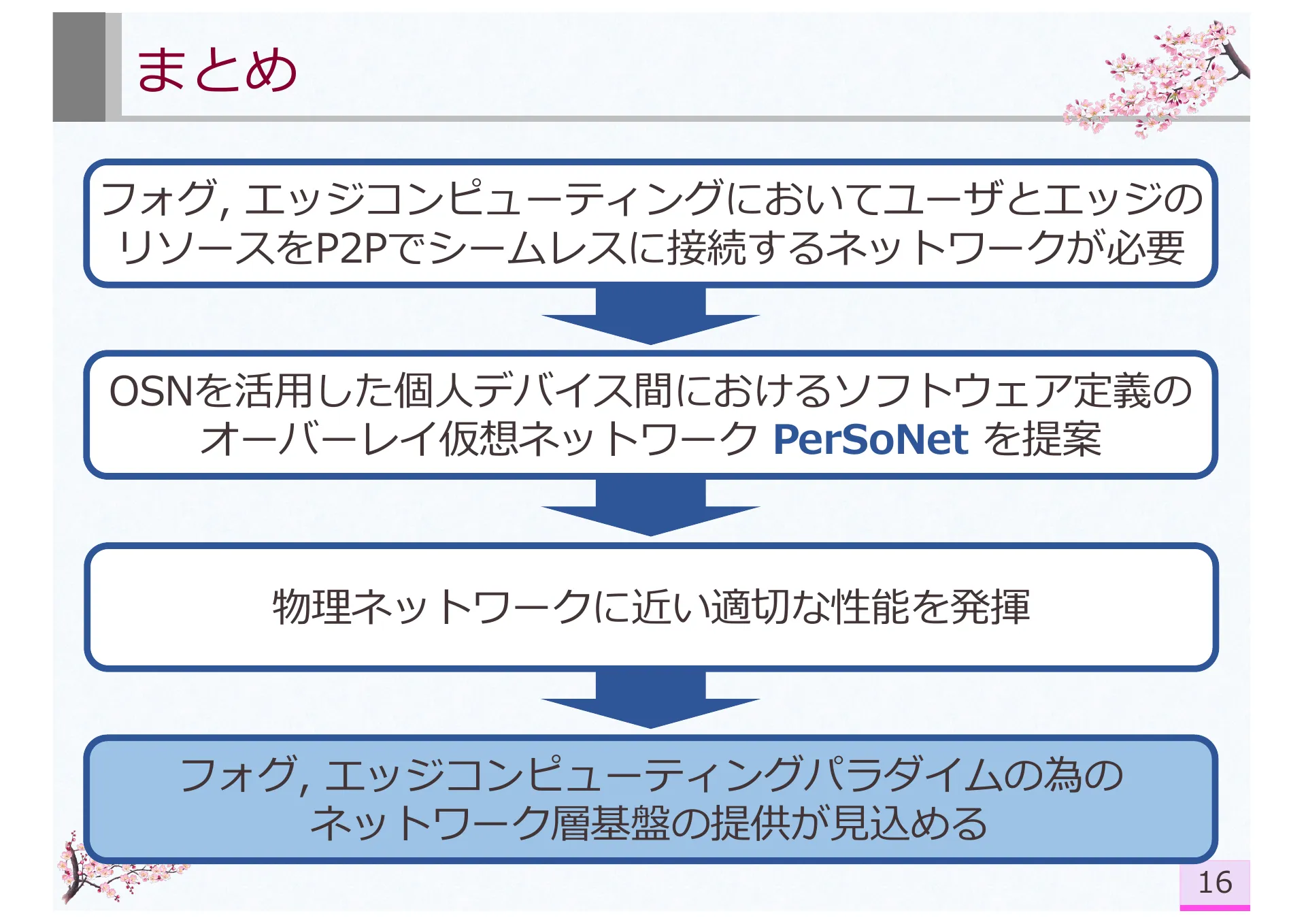 PerSoNet: Software-defined Overlay Virtual Networks Spanning Personal Devices Across Social Network Users - Page 16