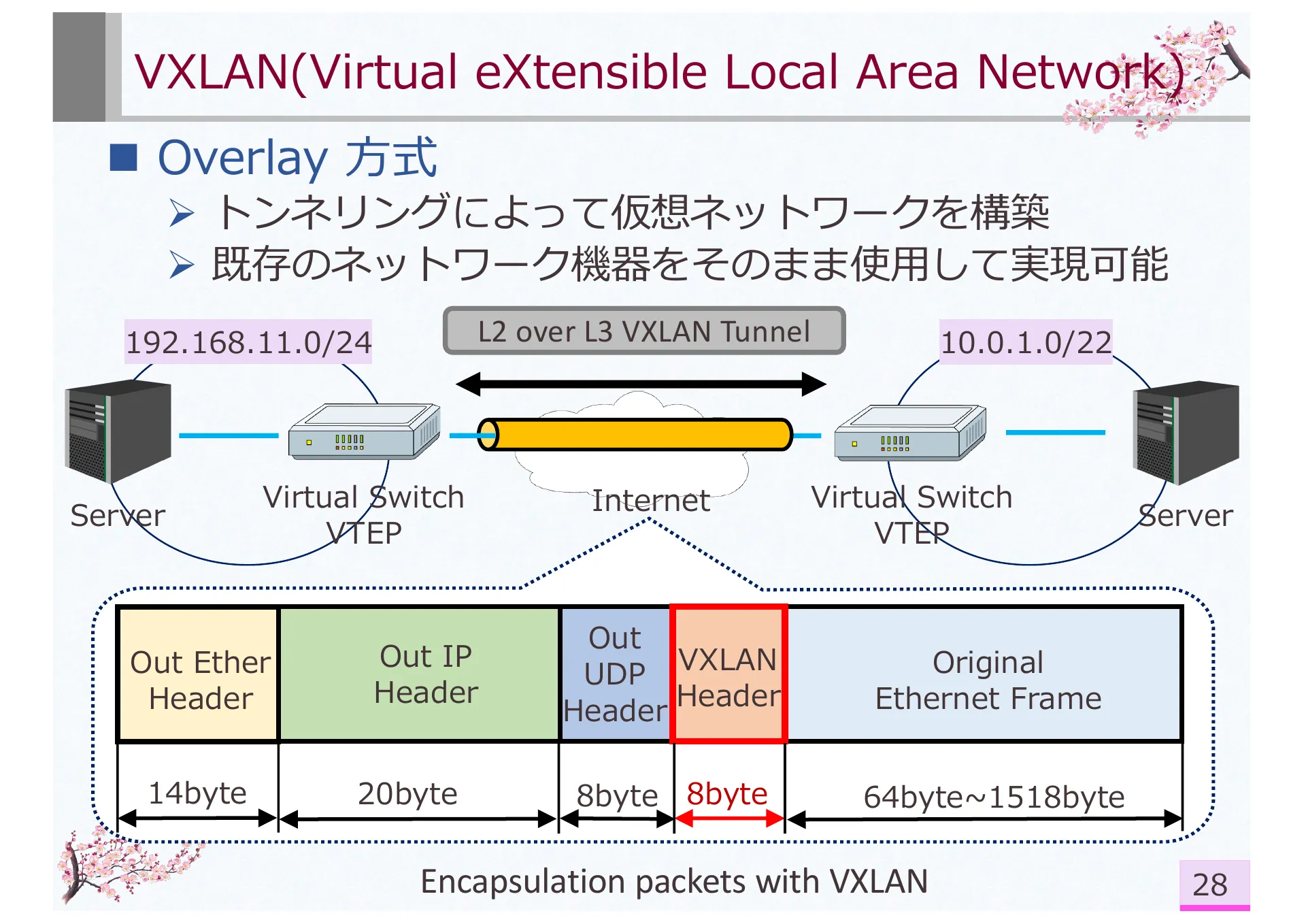 PerSoNet: Software-defined Overlay Virtual Networks Spanning Personal Devices Across Social Network Users - Page 28