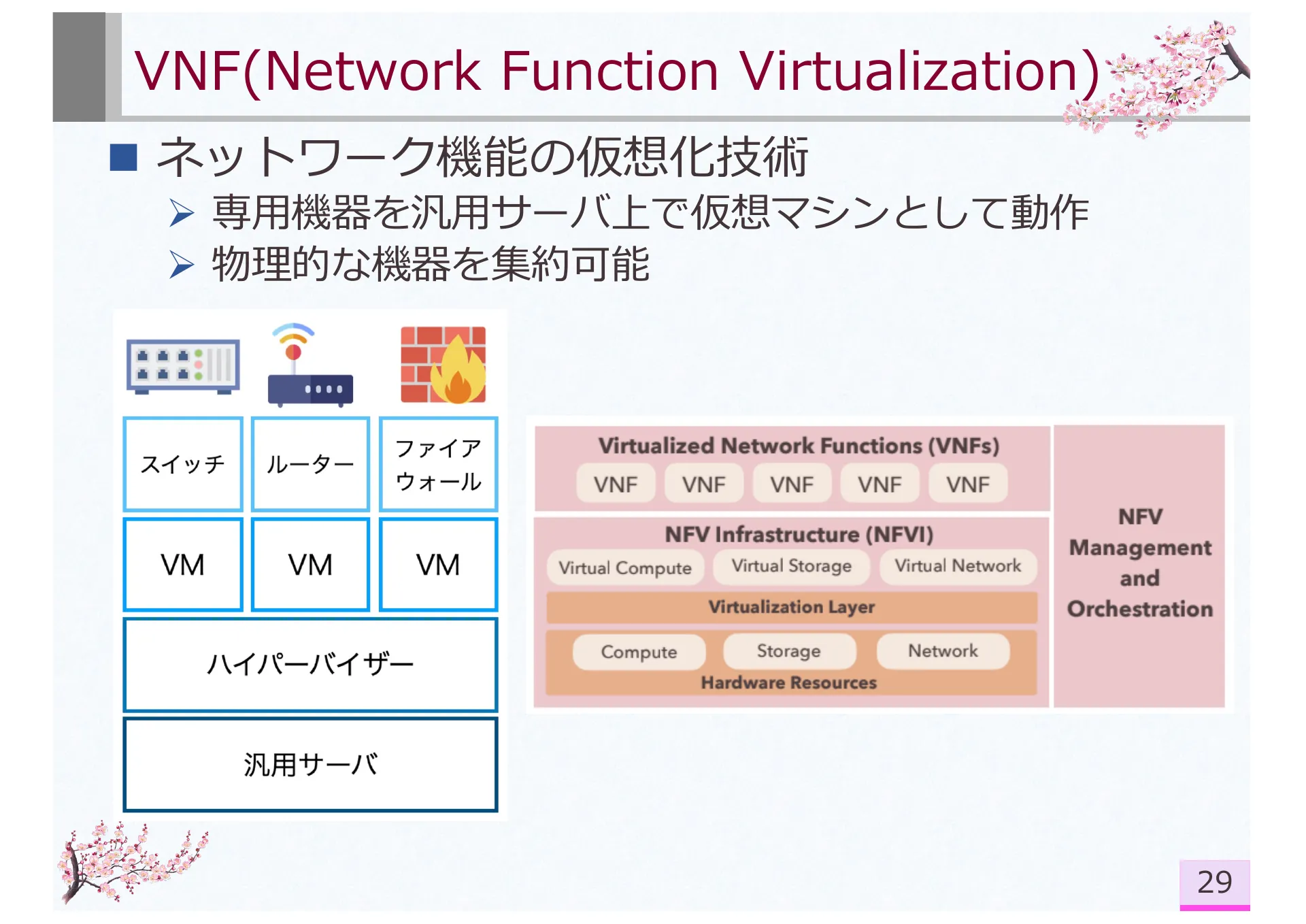 PerSoNet: Software-defined Overlay Virtual Networks Spanning Personal Devices Across Social Network Users - Page 29