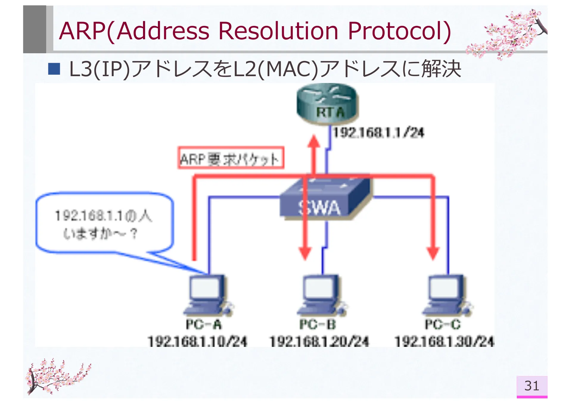 PerSoNet: Software-defined Overlay Virtual Networks Spanning Personal Devices Across Social Network Users - Page 31
