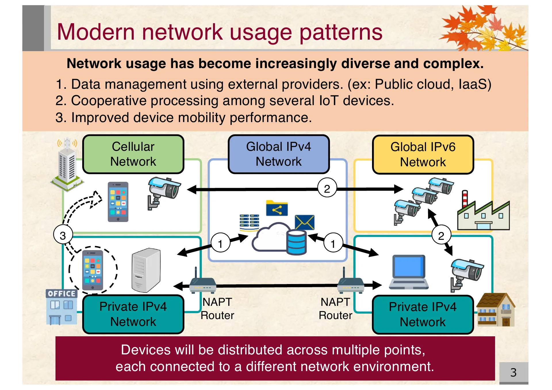 Proposal of an extended CYPHONIC adapter supporting general nodes using virtual IPv6 addresses - Page 3