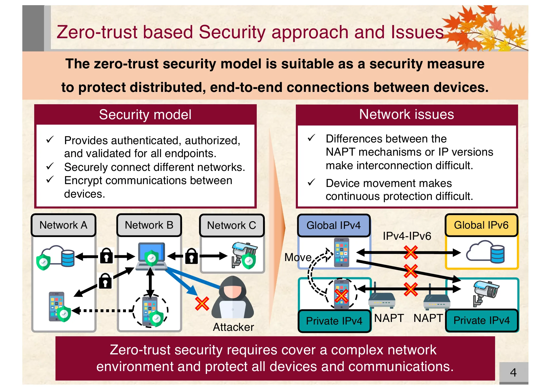 Proposal of an extended CYPHONIC adapter supporting general nodes using virtual IPv6 addresses - Page 4