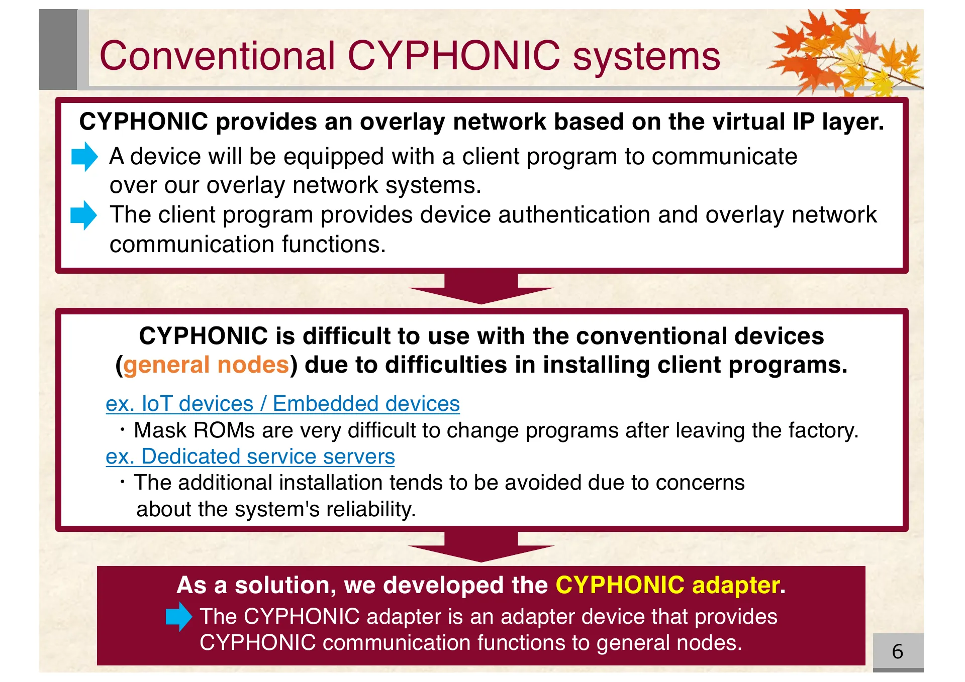 Proposal of an extended CYPHONIC adapter supporting general nodes using virtual IPv6 addresses - Page 6