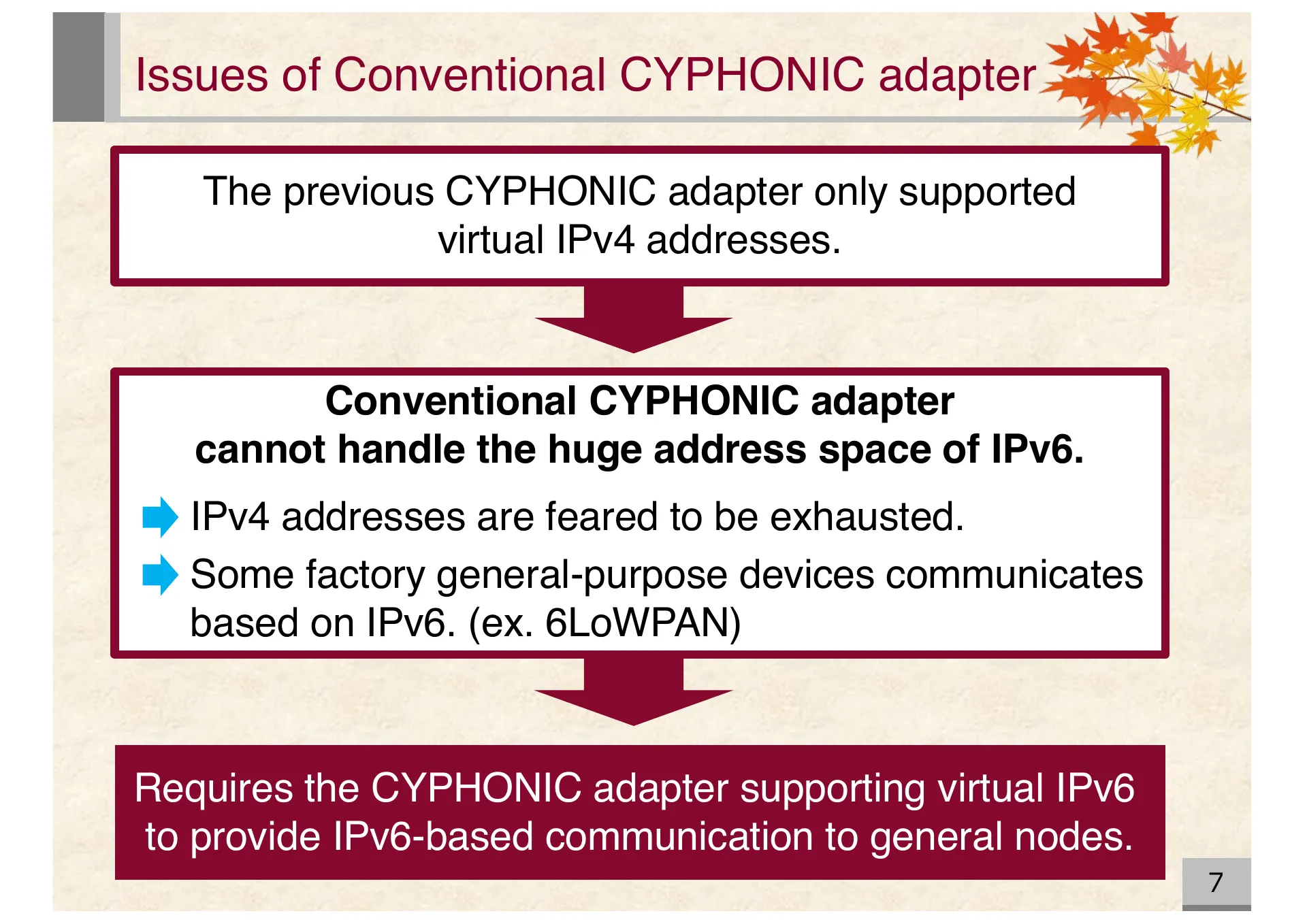 Proposal of an extended CYPHONIC adapter supporting general nodes using virtual IPv6 addresses - Page 7