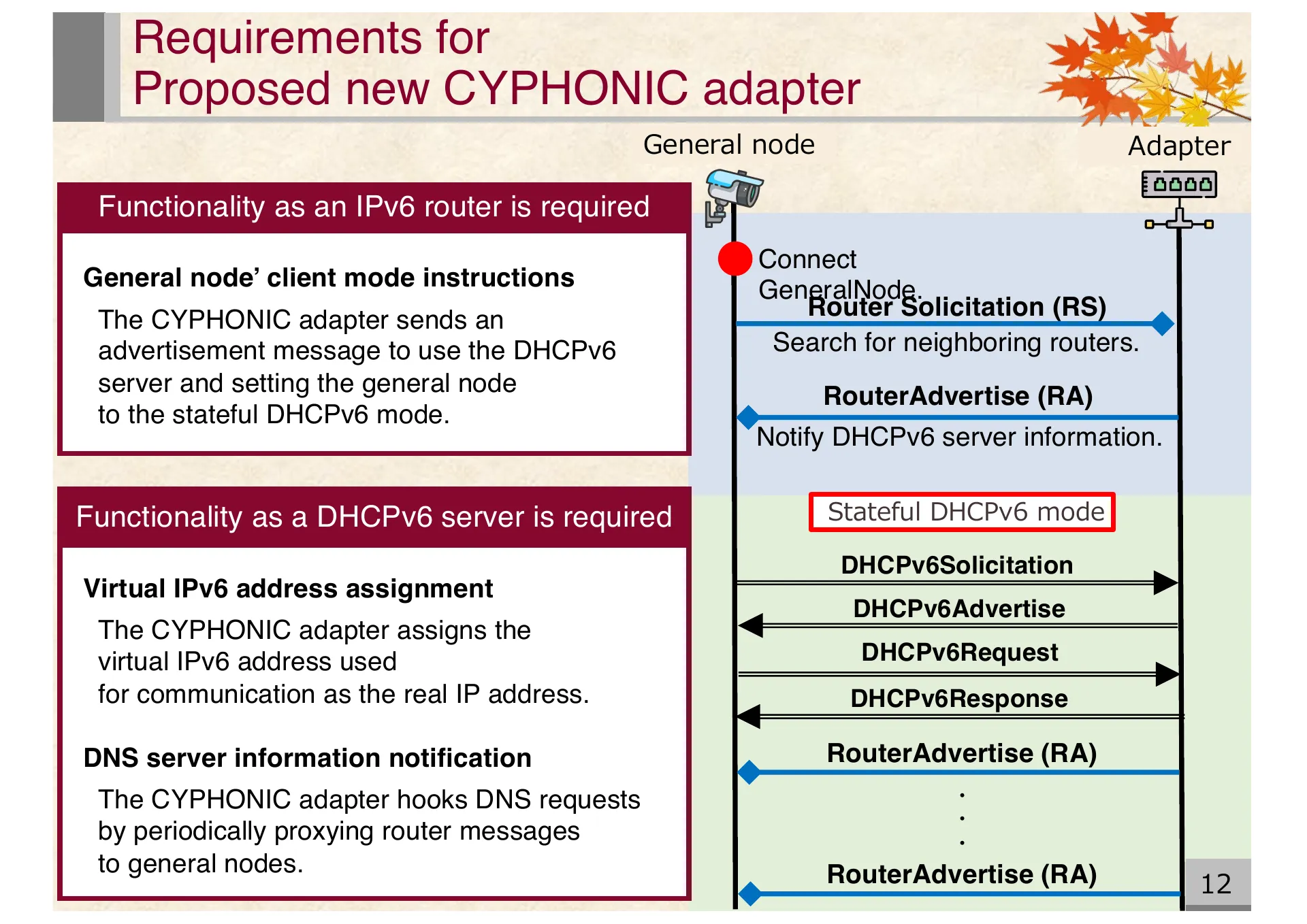 Proposal of an extended CYPHONIC adapter supporting general nodes using virtual IPv6 addresses - Page 12