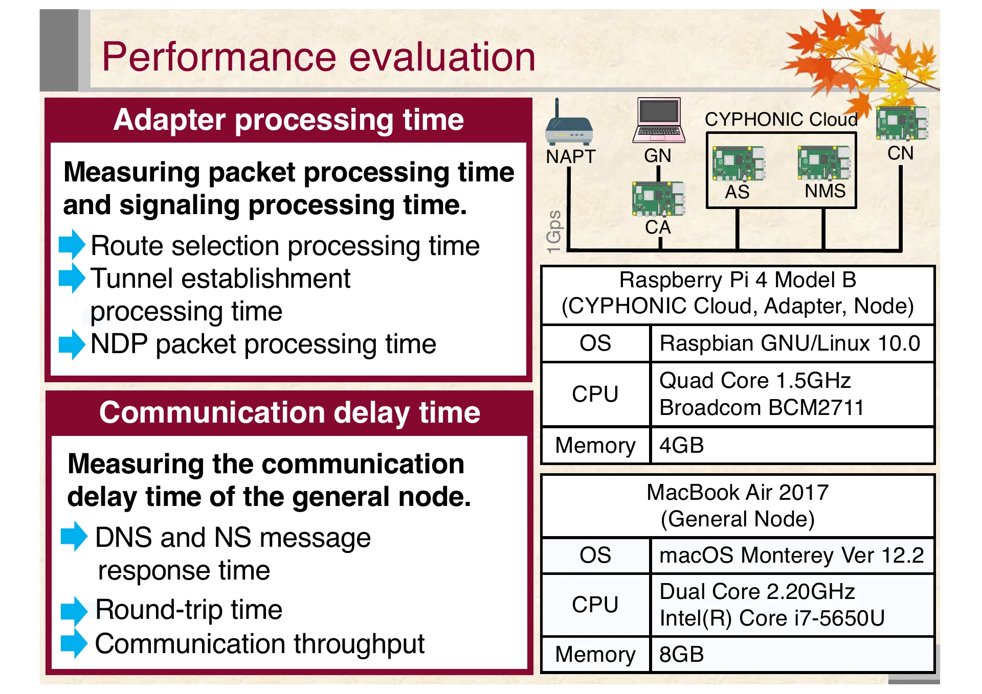 Proposal of an extended CYPHONIC adapter supporting general nodes using virtual IPv6 addresses - Page 18
