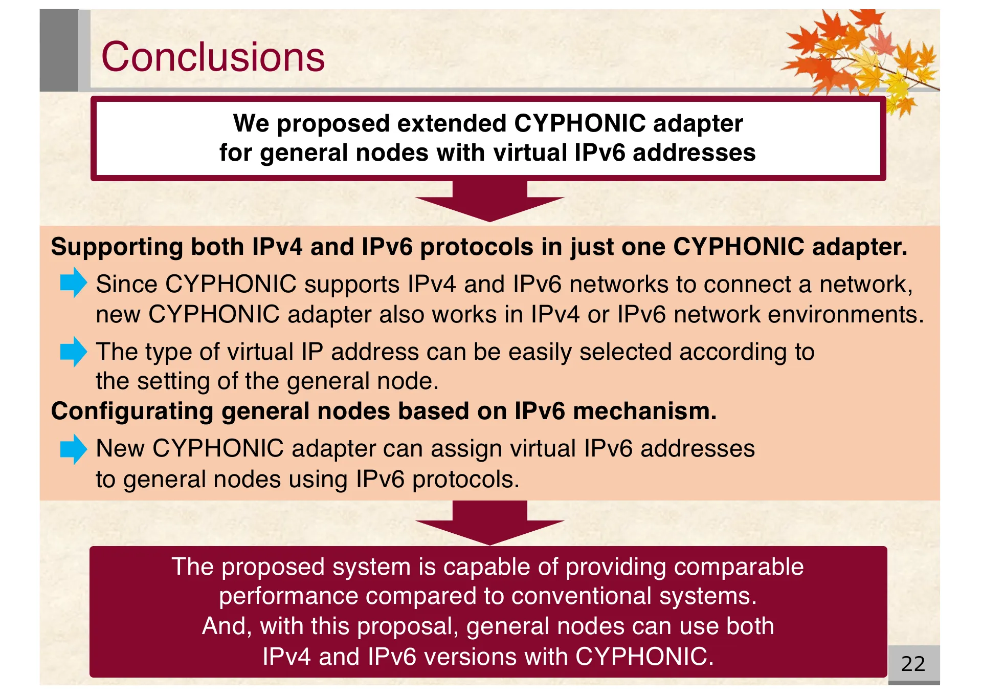 Proposal of an extended CYPHONIC adapter supporting general nodes using virtual IPv6 addresses - Page 22