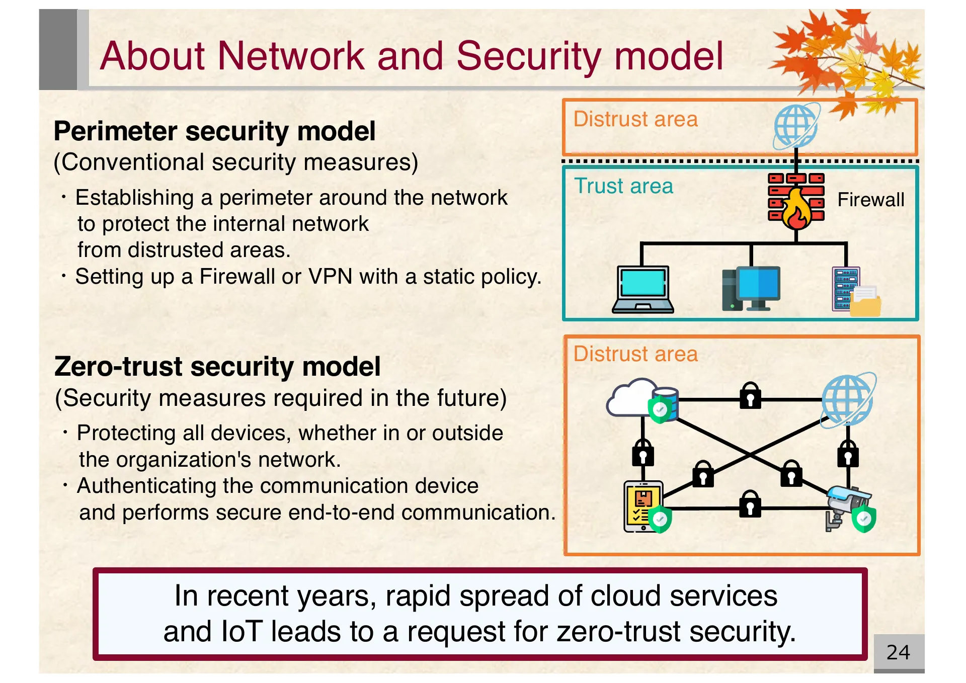 Proposal of an extended CYPHONIC adapter supporting general nodes using virtual IPv6 addresses - Page 24