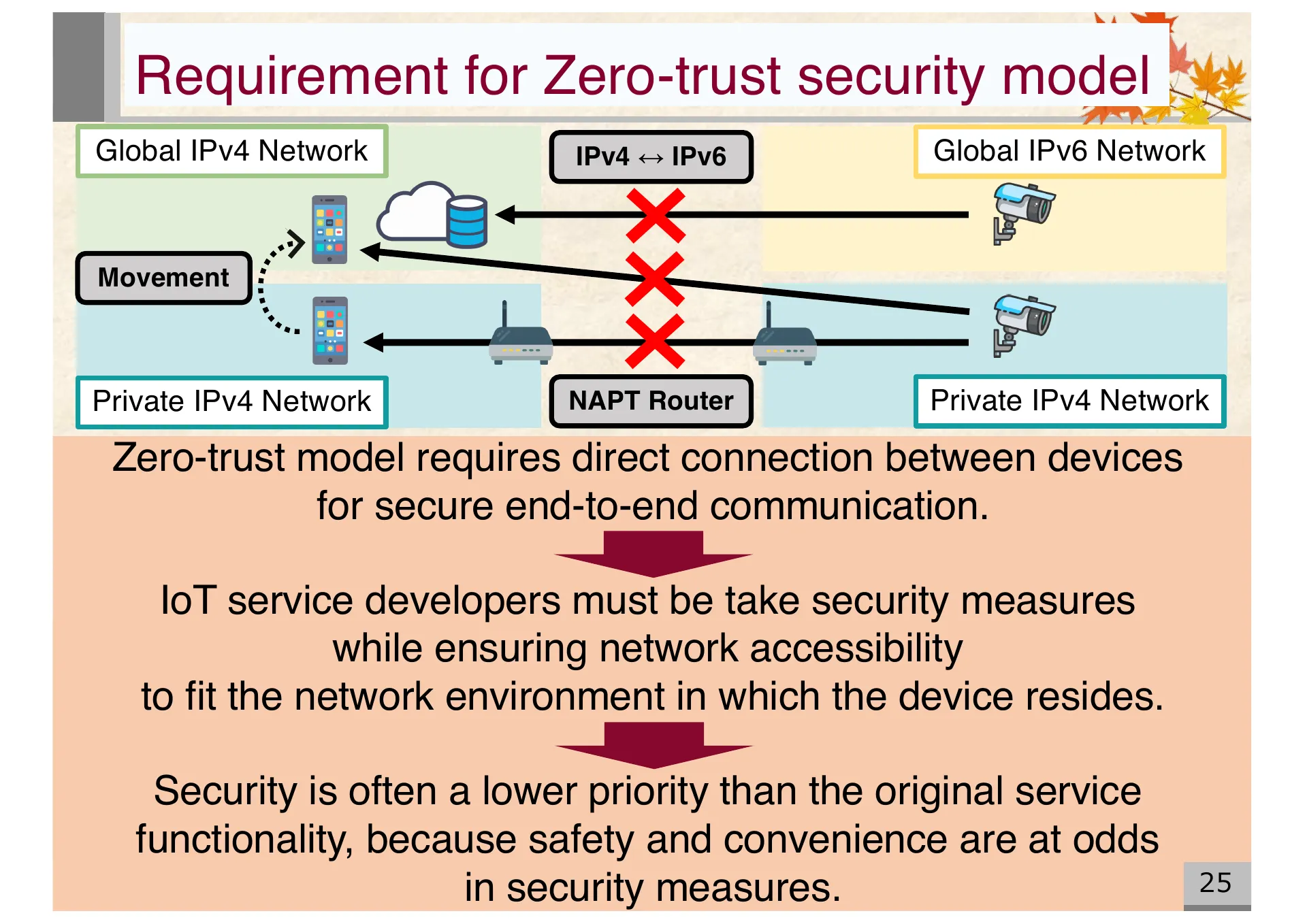 Proposal of an extended CYPHONIC adapter supporting general nodes using virtual IPv6 addresses - Page 25