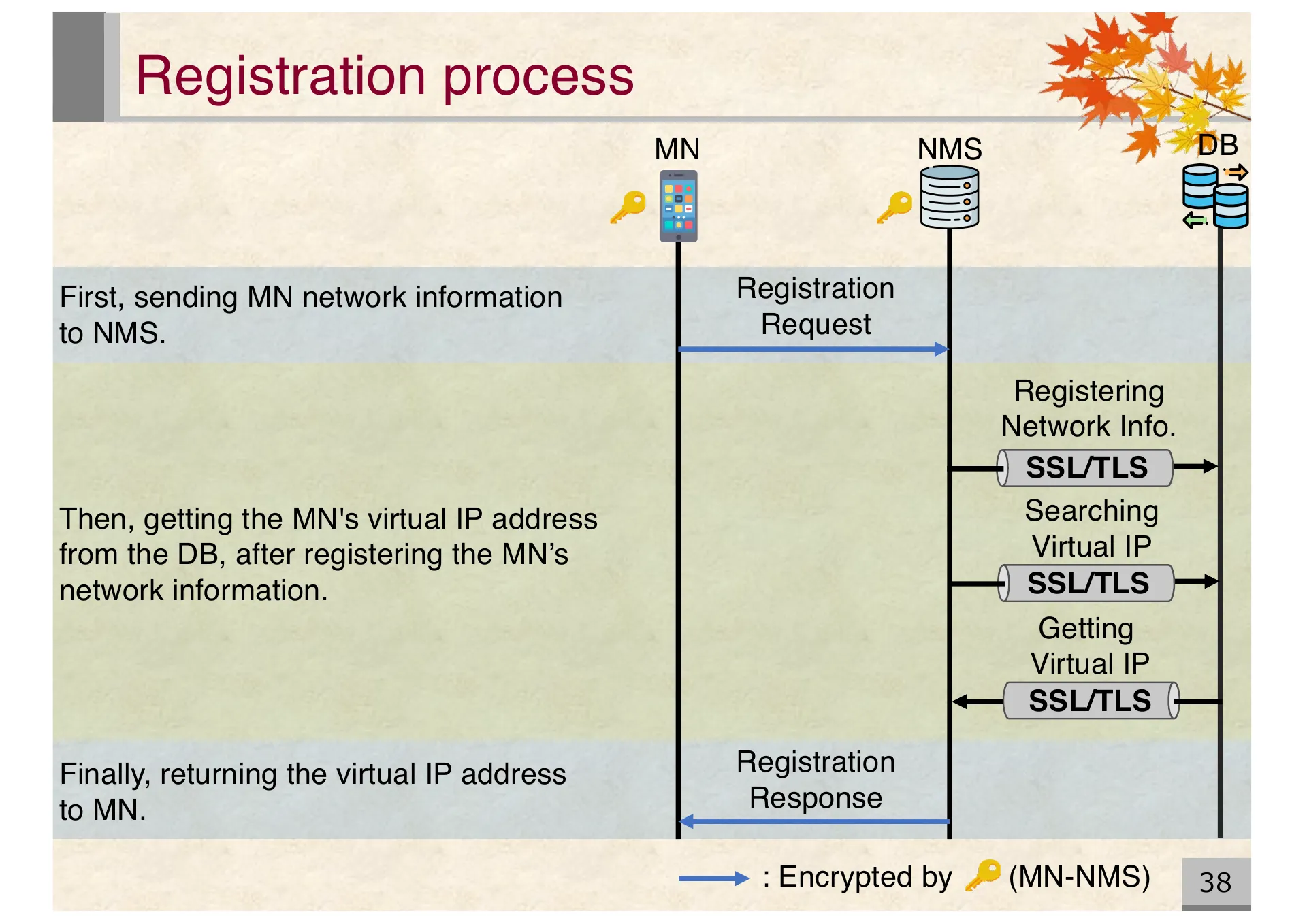 Proposal of an extended CYPHONIC adapter supporting general nodes using virtual IPv6 addresses - Page 38