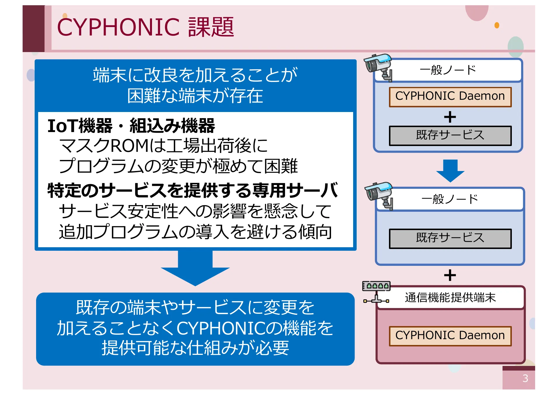 オーバーレイネットワークにおける一般ノードをサポートする CYPHONIC アダプタの研究 - Page 3