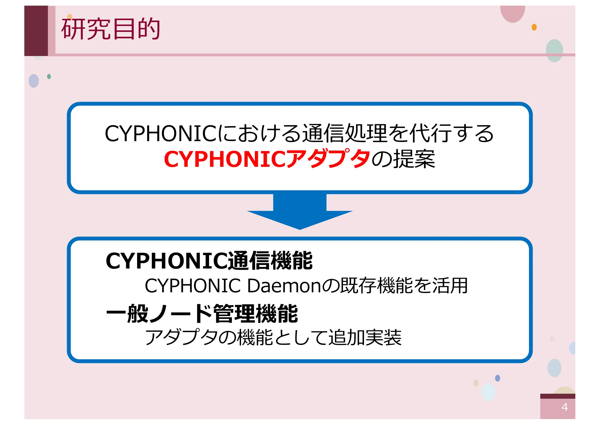 オーバーレイネットワークにおける一般ノードをサポートする CYPHONIC アダプタの研究 - Page 4