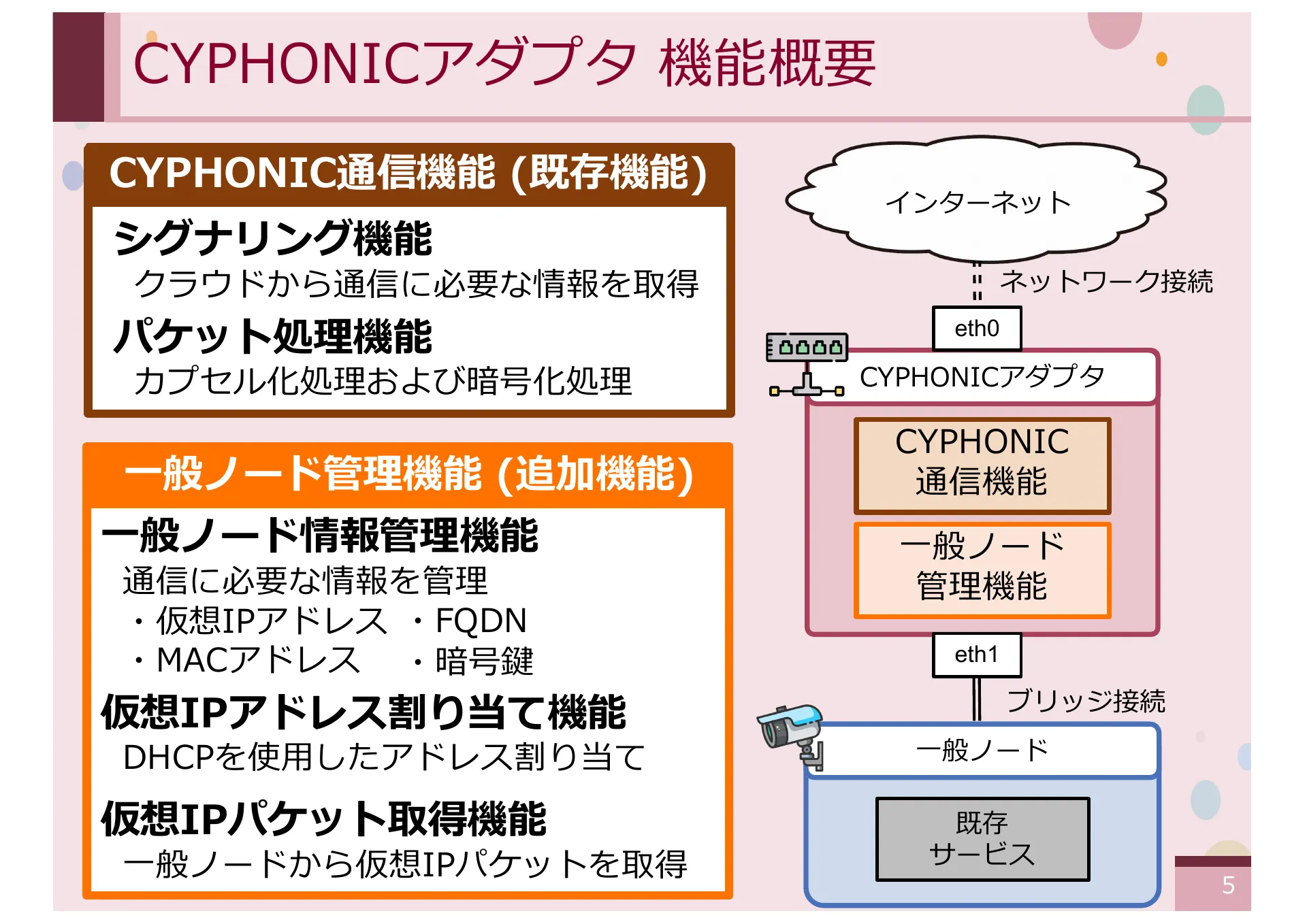オーバーレイネットワークにおける一般ノードをサポートする CYPHONIC アダプタの研究 - Page 5