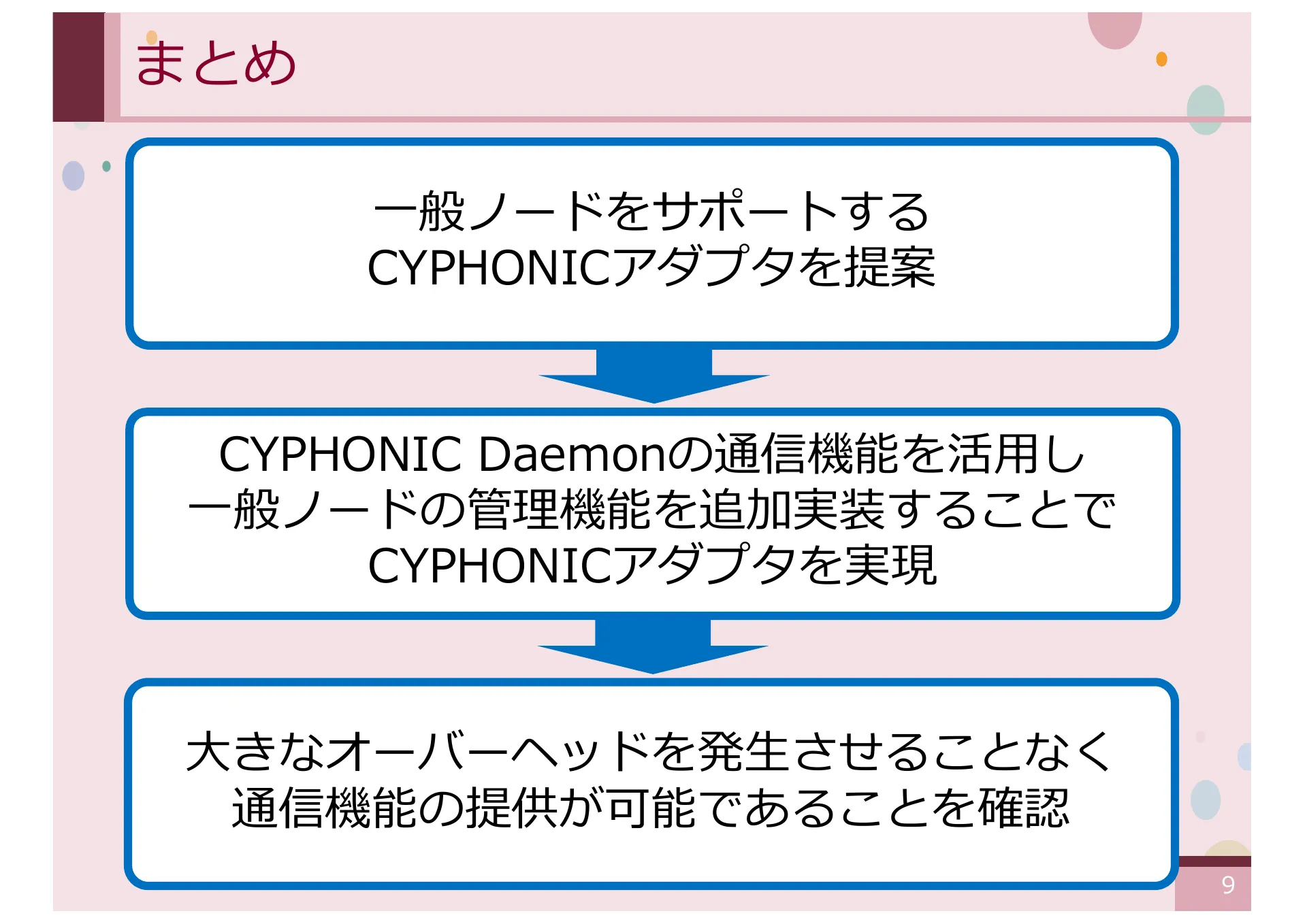 オーバーレイネットワークにおける一般ノードをサポートする CYPHONIC アダプタの研究 - Page 9