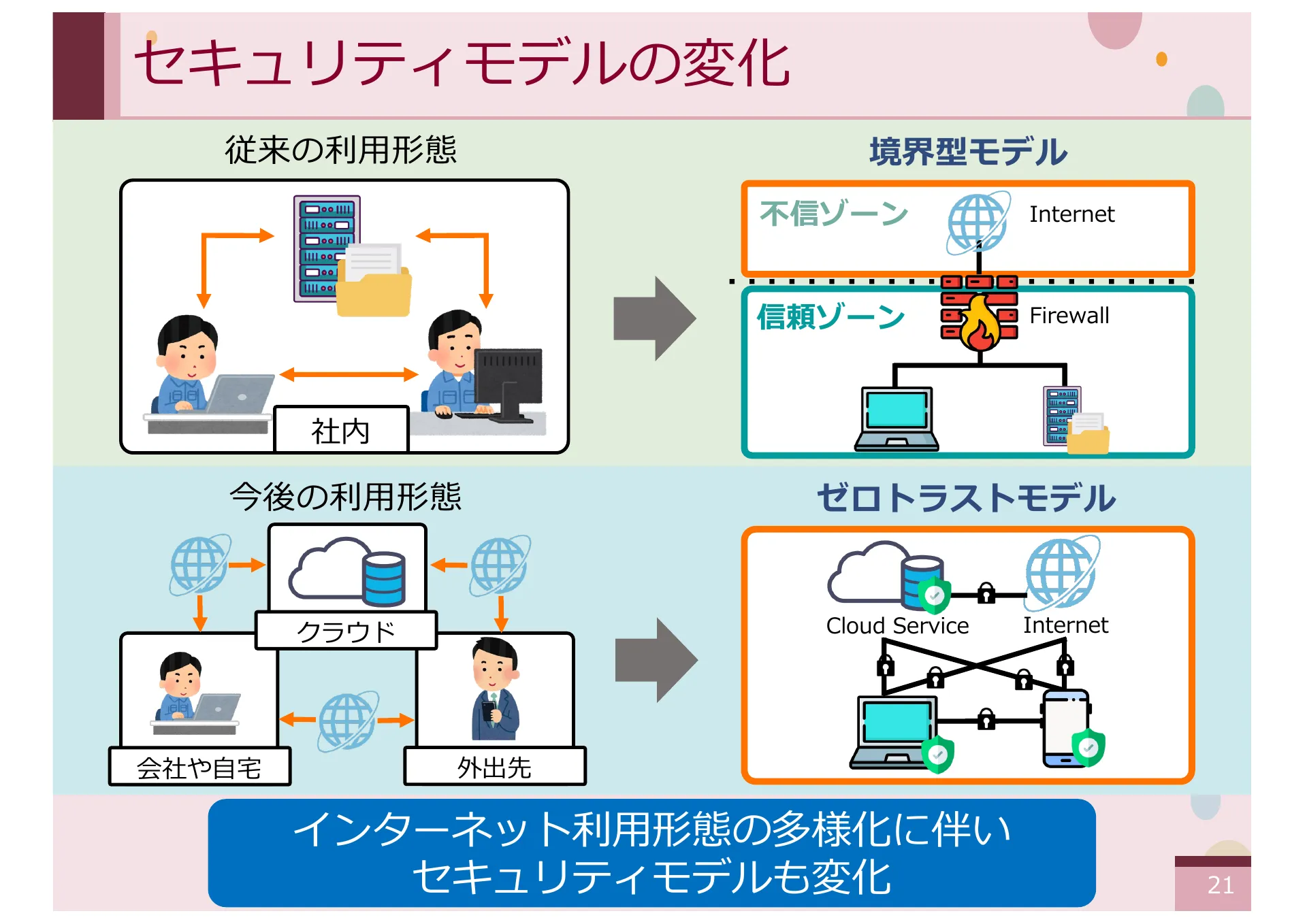 オーバーレイネットワークにおける一般ノードをサポートする CYPHONIC アダプタの研究 - Page 21
