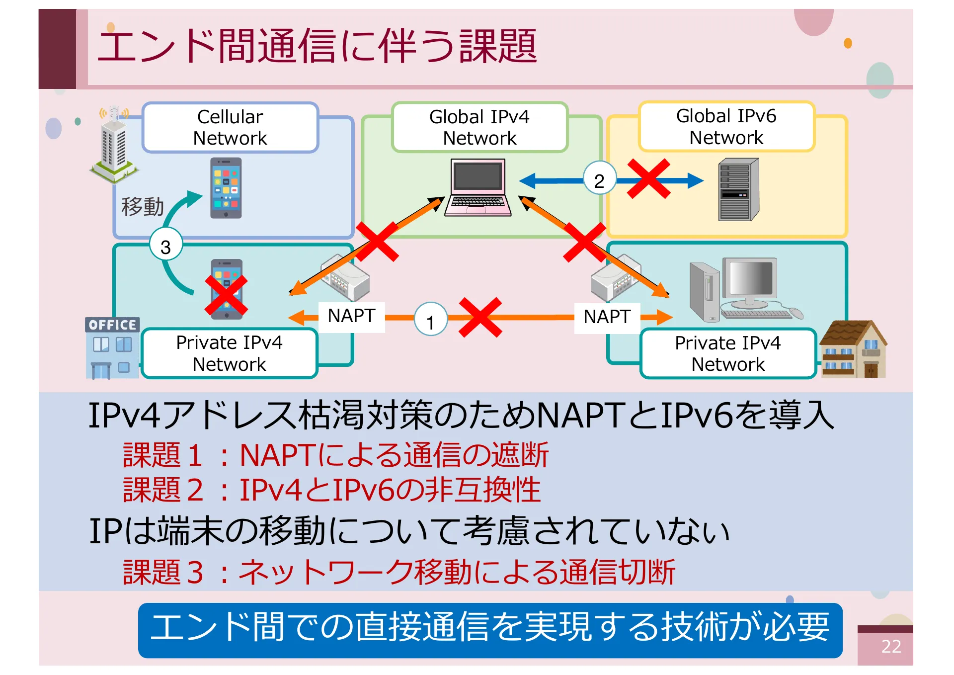 オーバーレイネットワークにおける一般ノードをサポートする CYPHONIC アダプタの研究 - Page 22