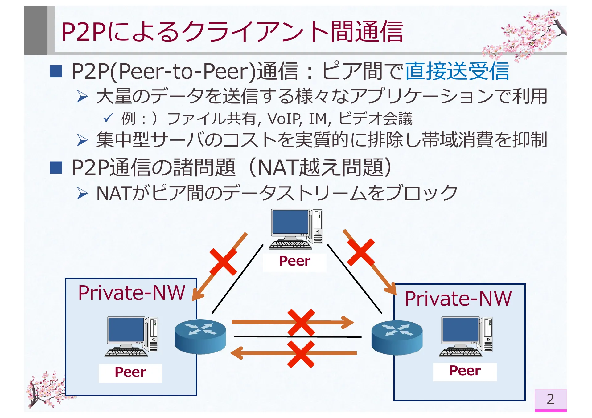 Research on Symmetric NAT Traversal in P2P applications - Page 2