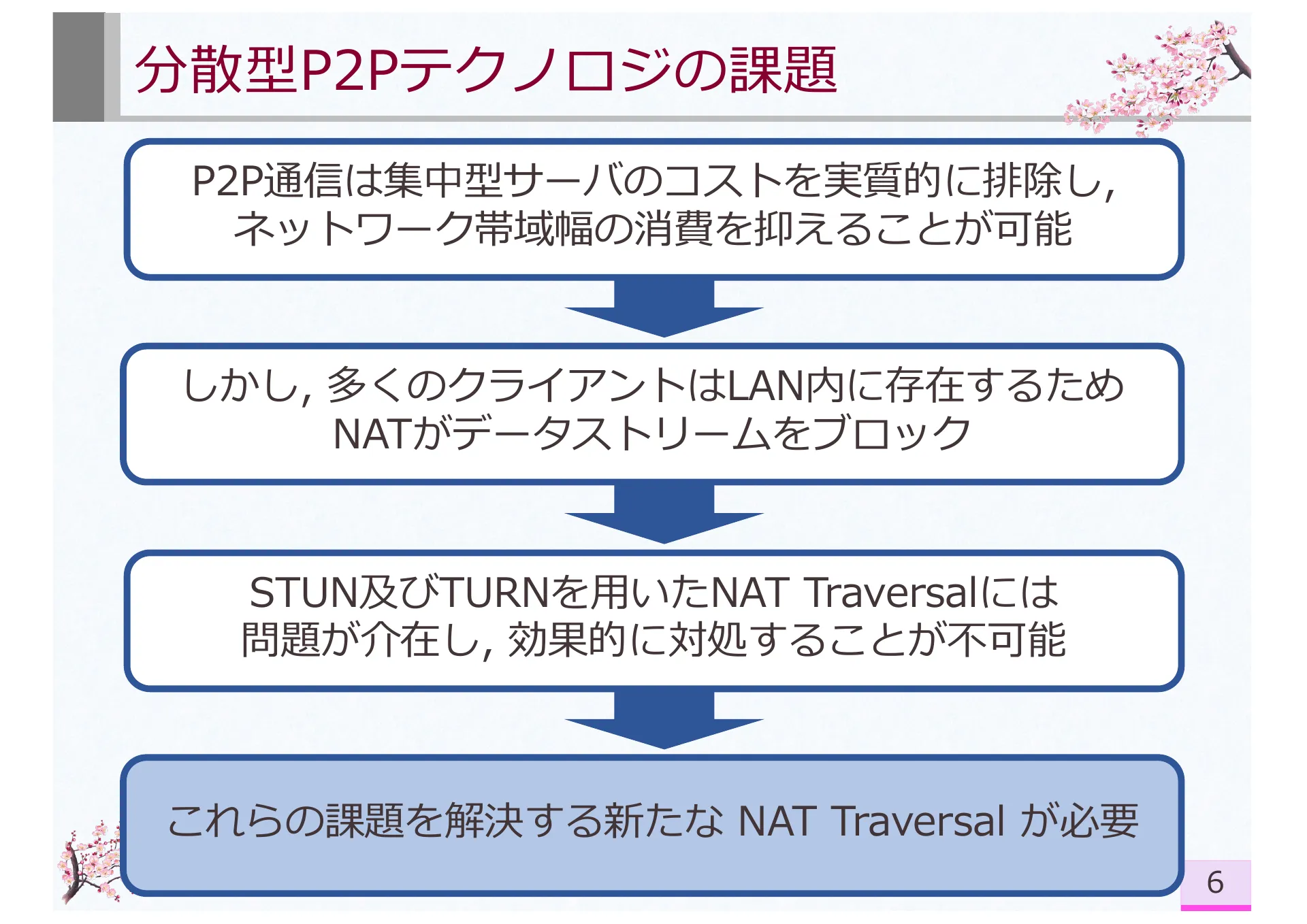 Research on Symmetric NAT Traversal in P2P applications - Page 9