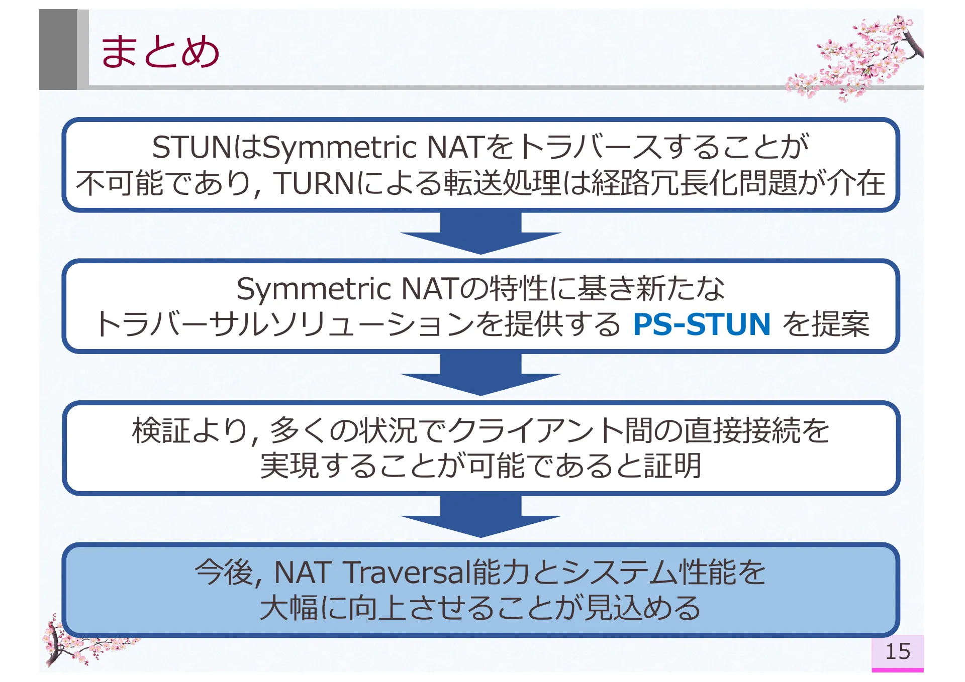 Research on Symmetric NAT Traversal in P2P applications - Page 21