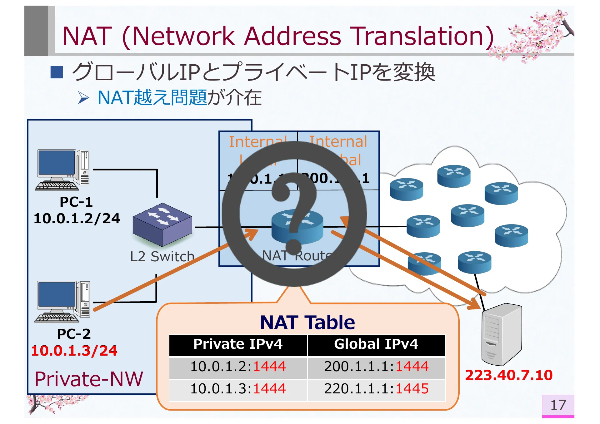 Research on Symmetric NAT Traversal in P2P applications - Page 23