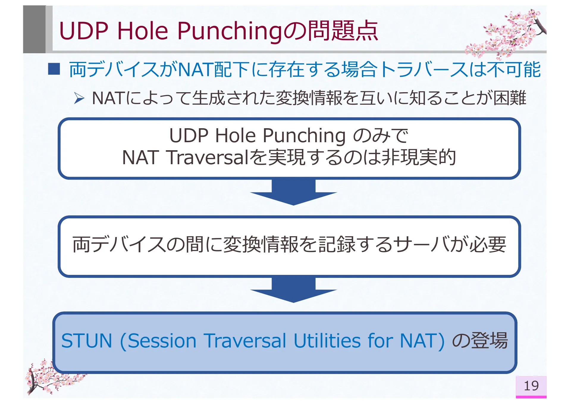 Research on Symmetric NAT Traversal in P2P applications - Page 25