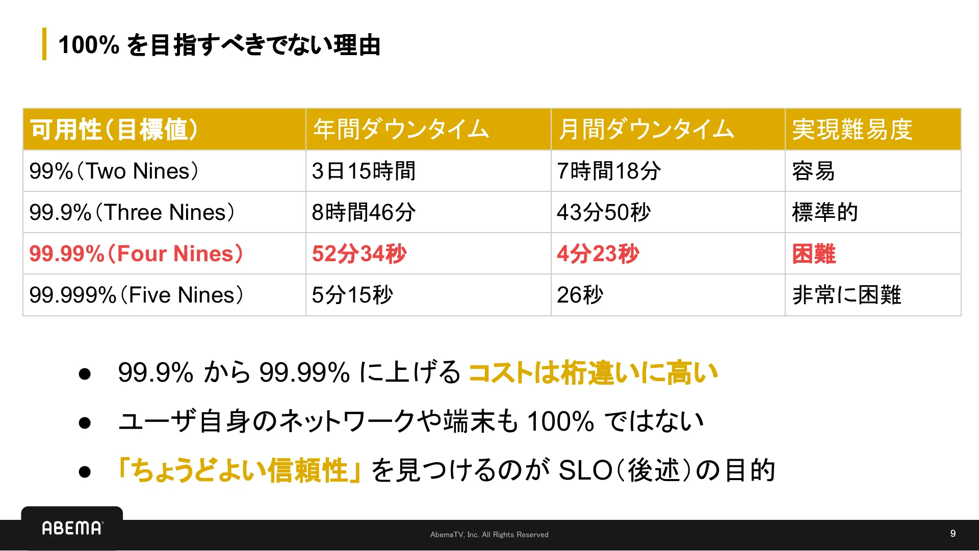 SLI/SLO 入門 - Page 9