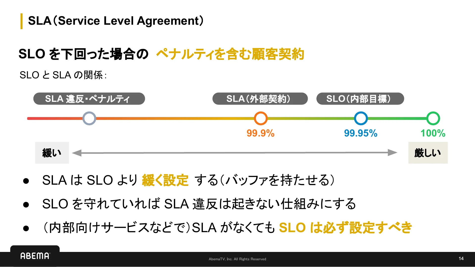 SLI/SLO 入門 - Page 14