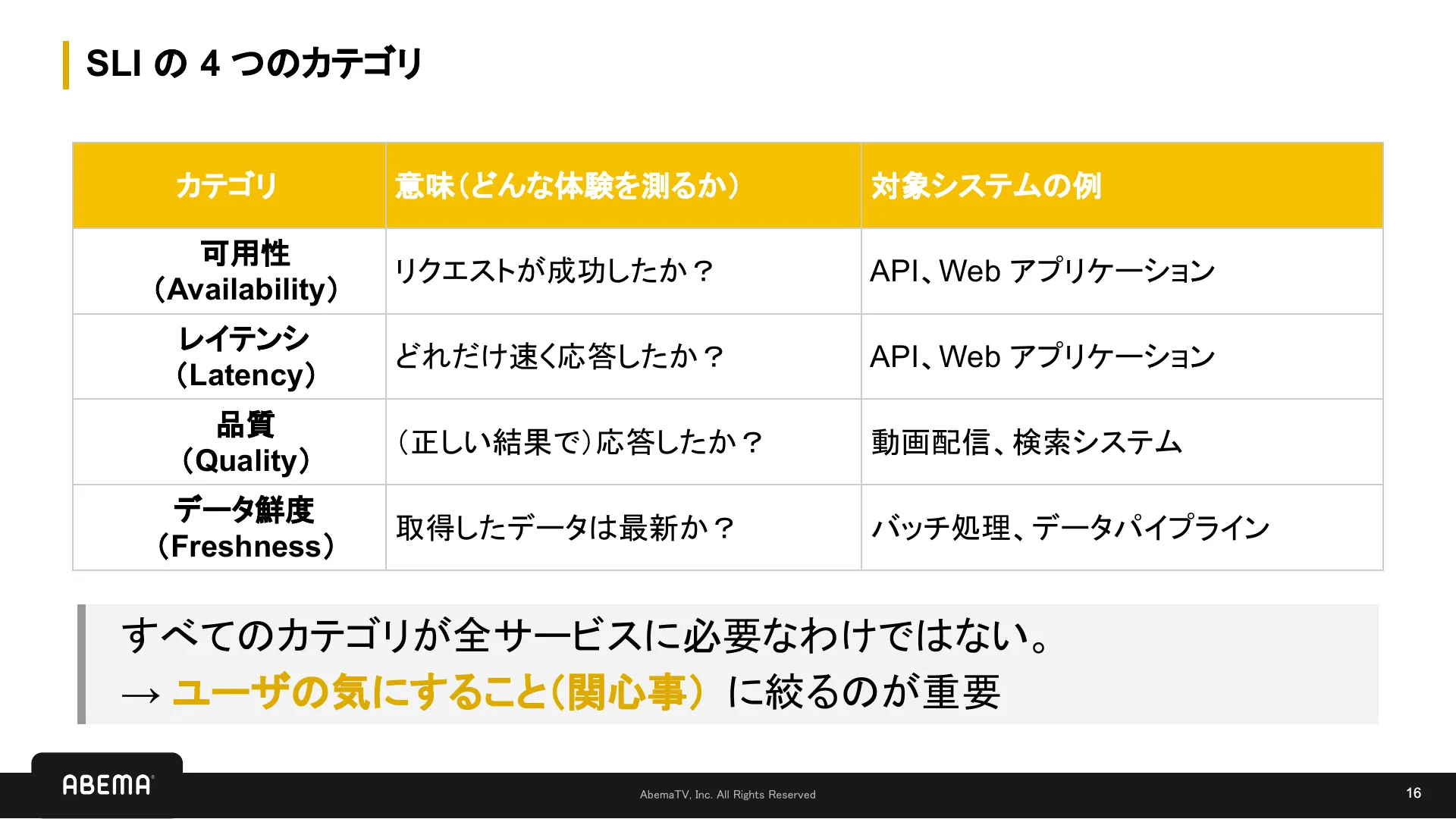 SLI/SLO 入門 - Page 16