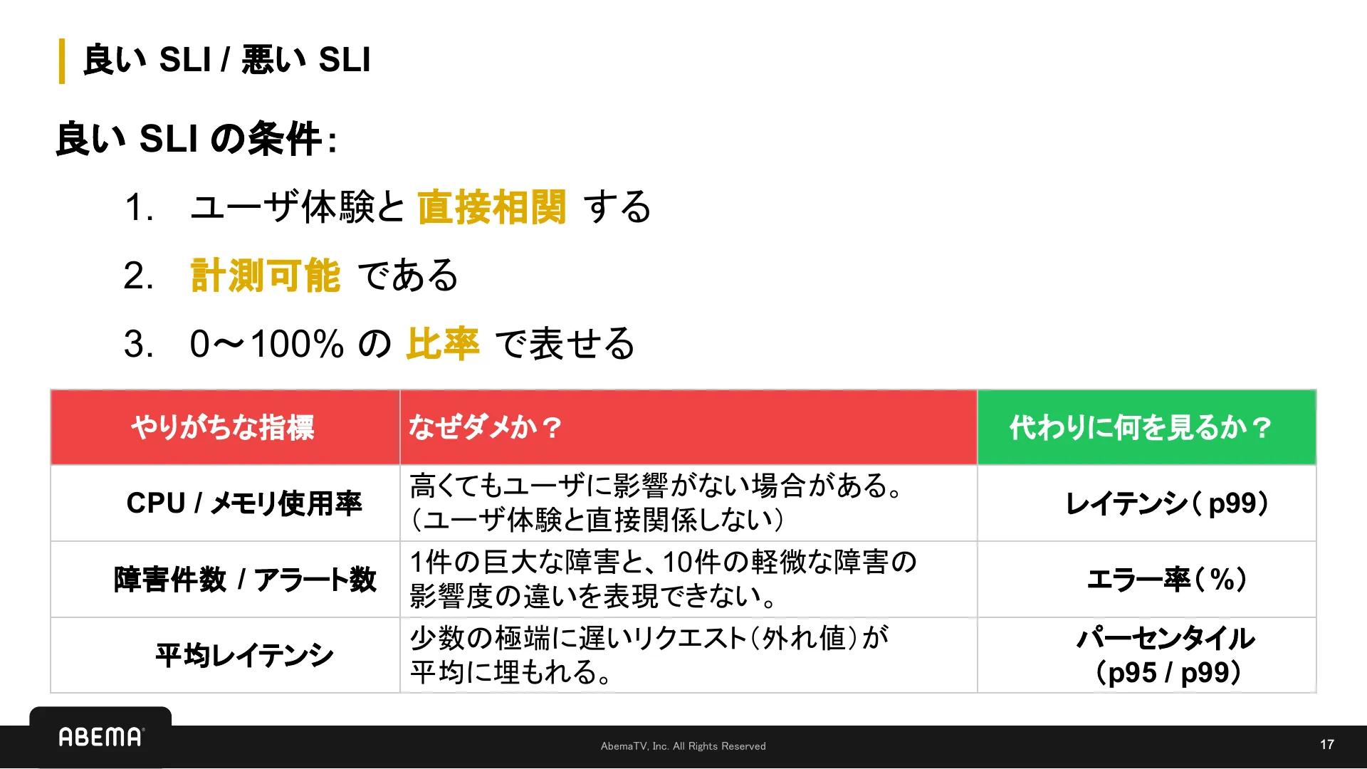 SLI/SLO 入門 - Page 17