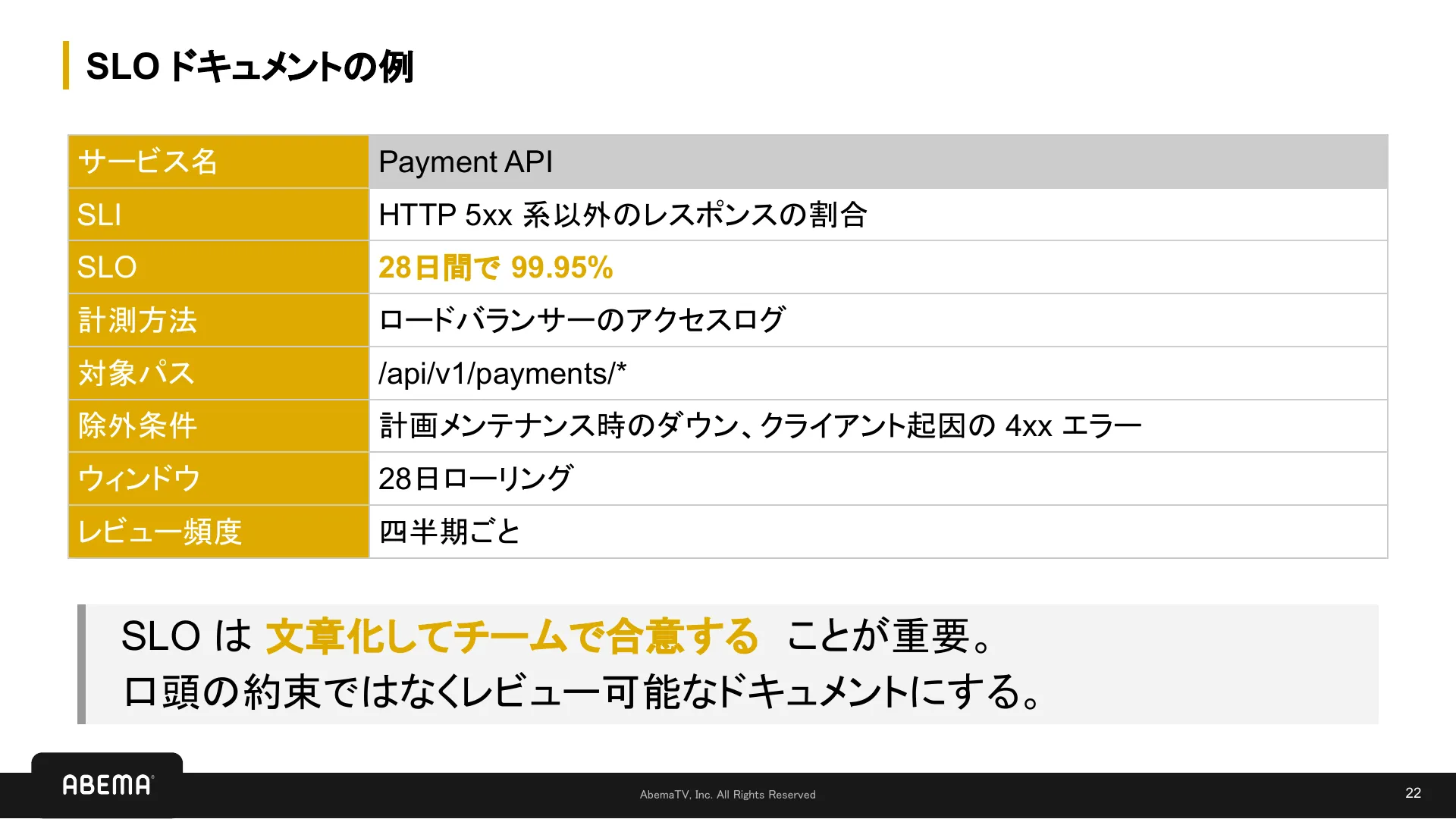 SLI/SLO 入門 - Page 22