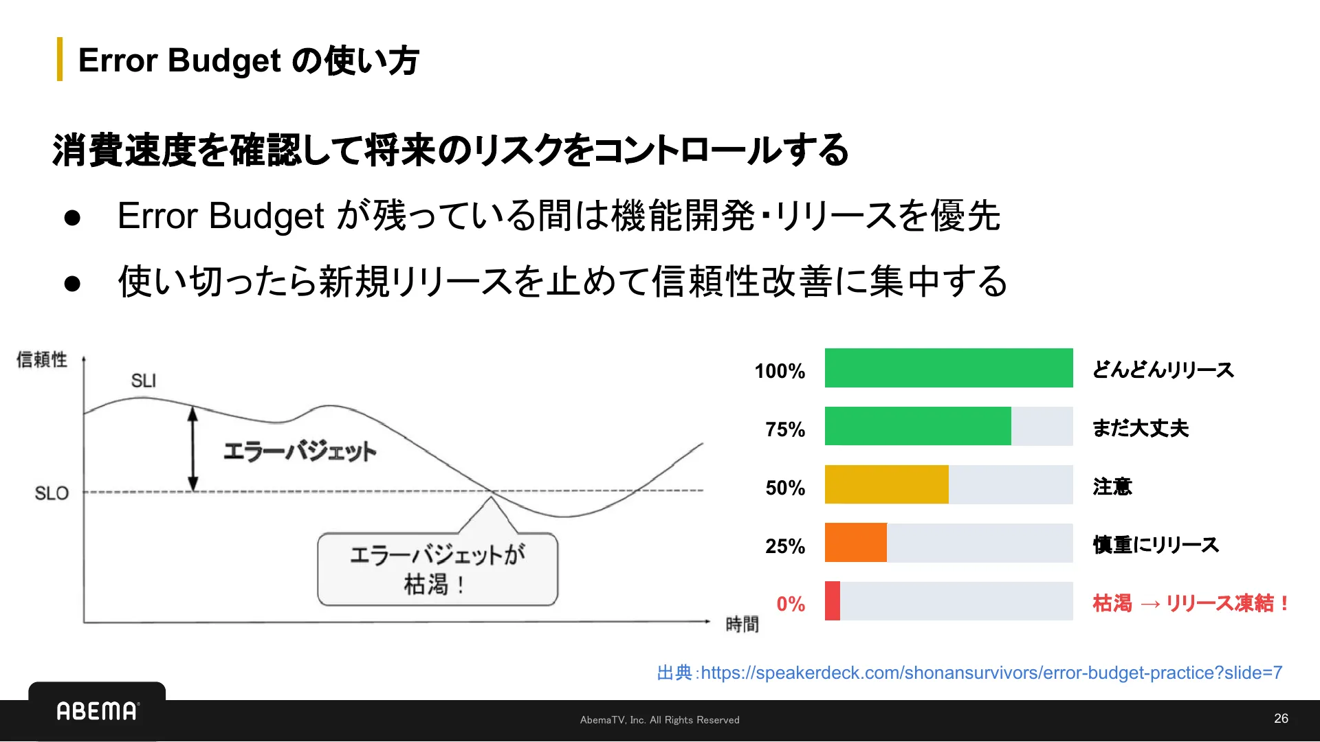 SLI/SLO 入門 - Page 26