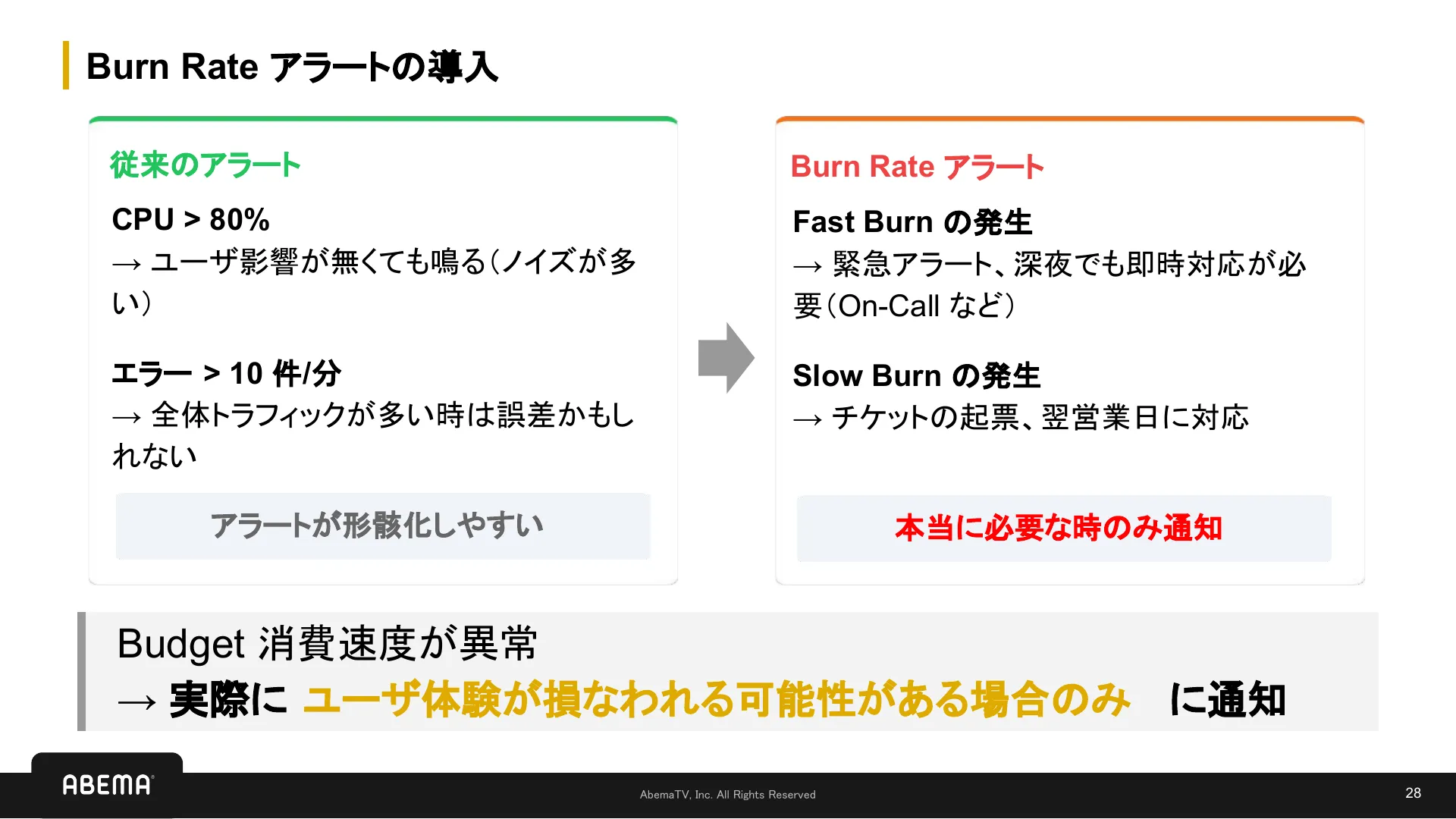 SLI/SLO 入門 - Page 28