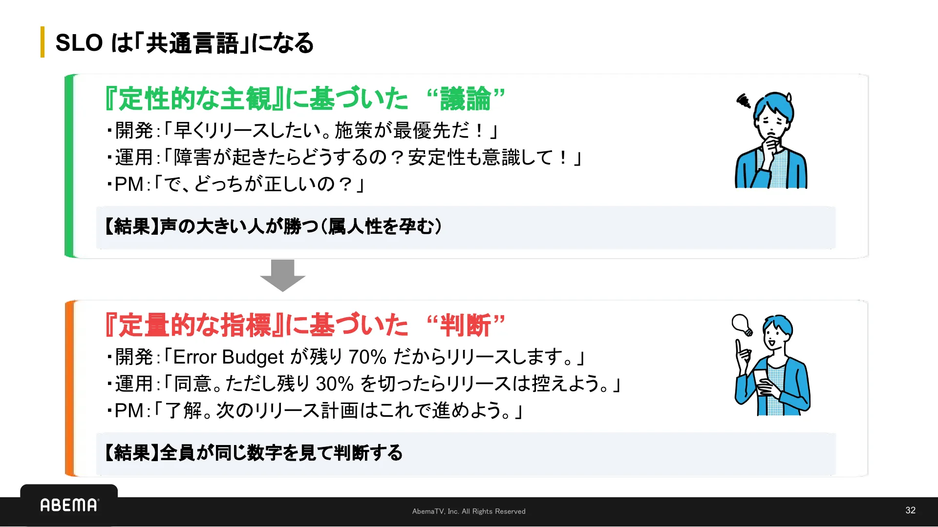 SLI/SLO 入門 - Page 32
