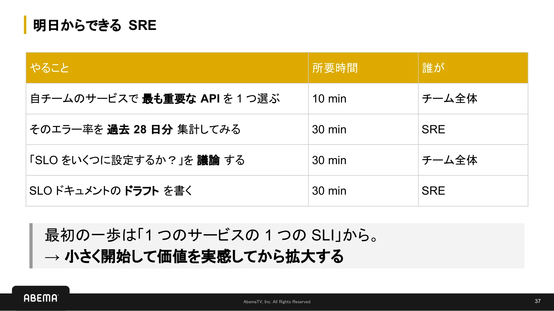 SLI/SLO 入門 - Page 37