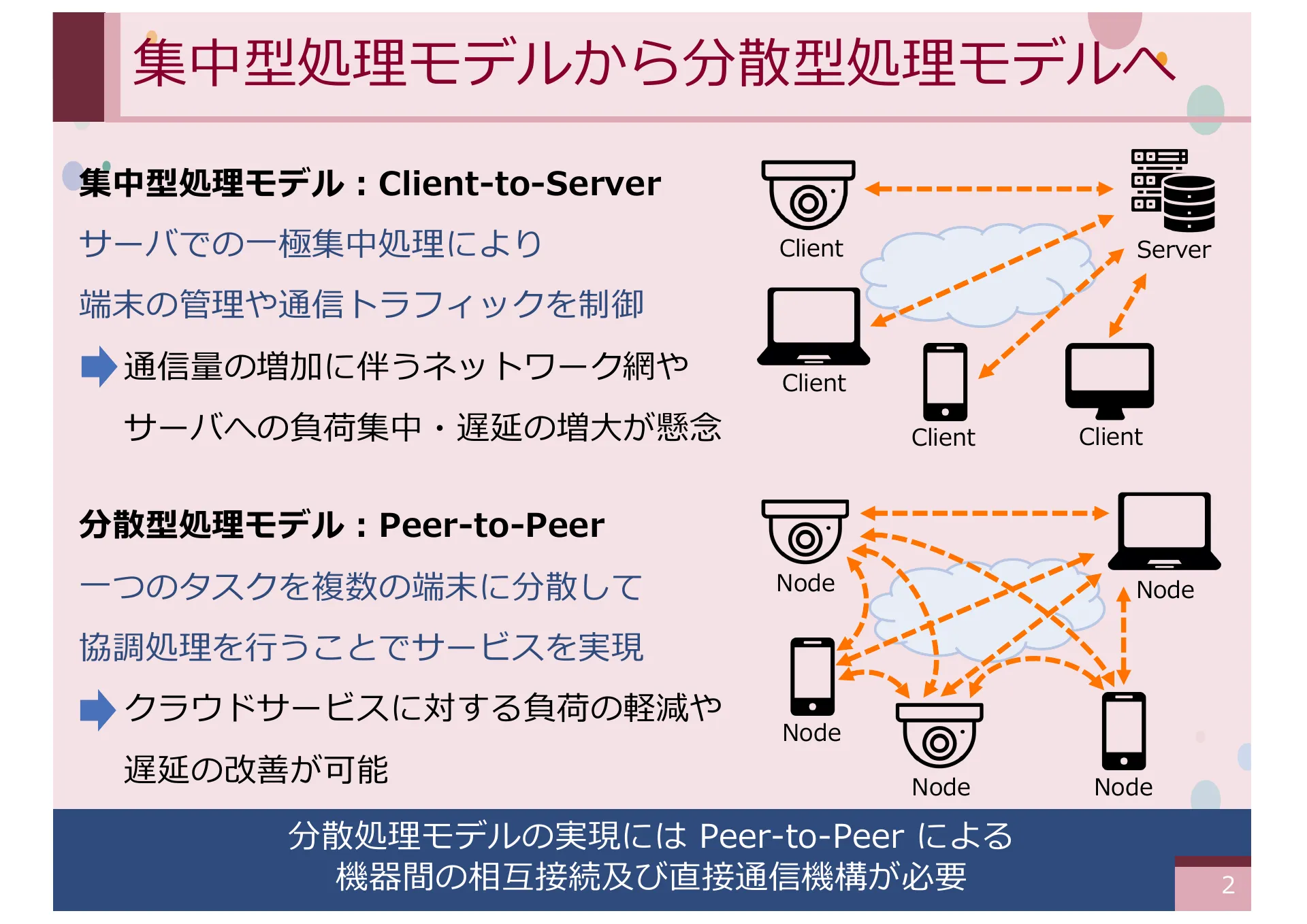 同時実行性及びパケット順序処理に着目した CYPHONIC クライアントの実装と評価 - Page 2