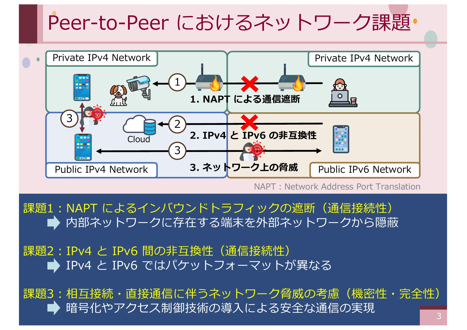 同時実行性及びパケット順序処理に着目した CYPHONIC クライアントの実装と評価 - Page 3