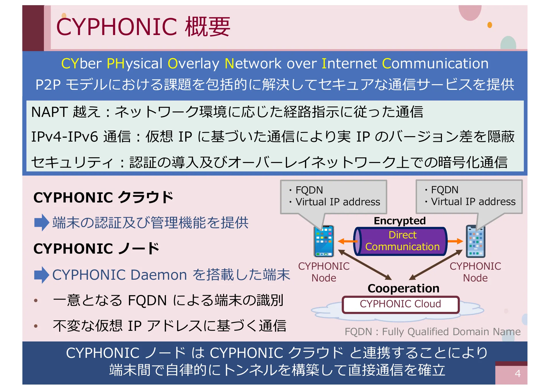同時実行性及びパケット順序処理に着目した CYPHONIC クライアントの実装と評価 - Page 4