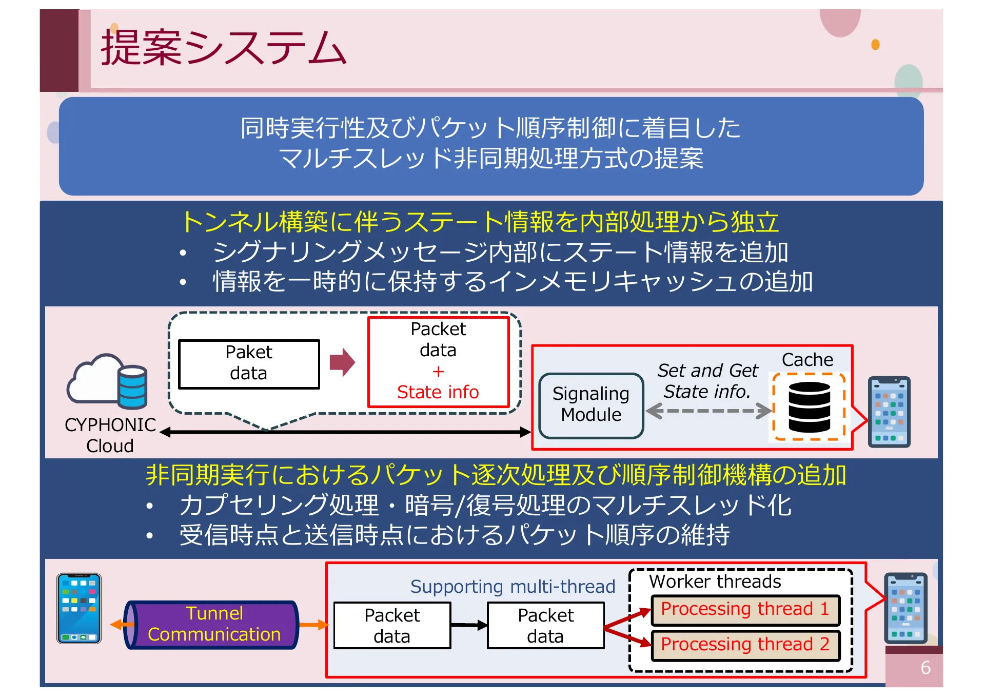 同時実行性及びパケット順序処理に着目した CYPHONIC クライアントの実装と評価 - Page 6