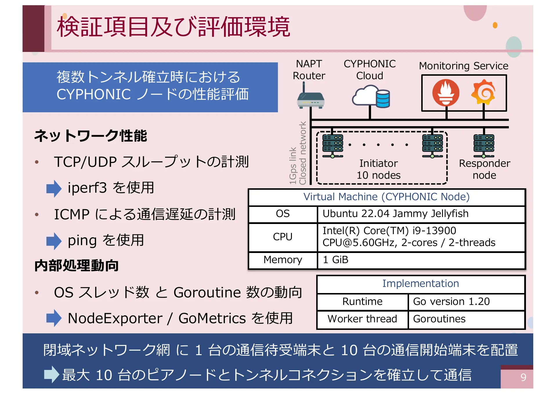同時実行性及びパケット順序処理に着目した CYPHONIC クライアントの実装と評価 - Page 9