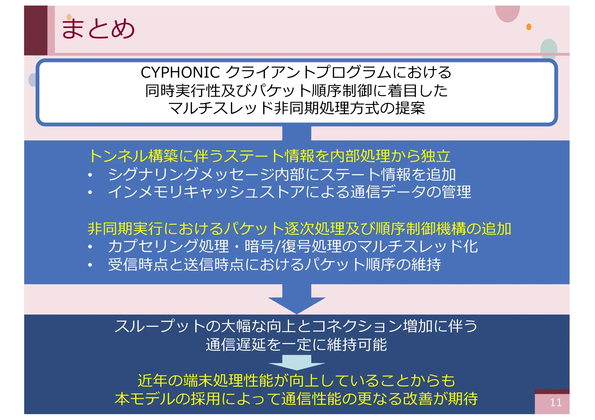 同時実行性及びパケット順序処理に着目した CYPHONIC クライアントの実装と評価 - Page 11