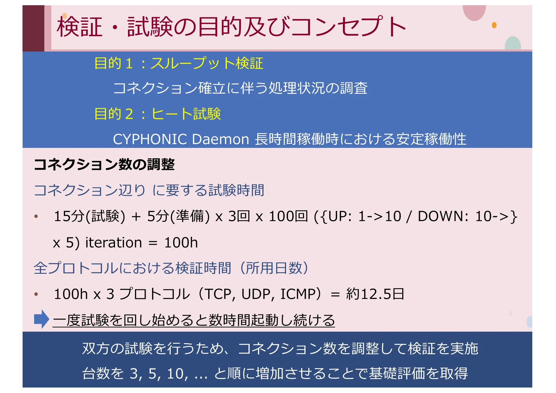 同時実行性及びパケット順序処理に着目した CYPHONIC クライアントの実装と評価 - Page 17