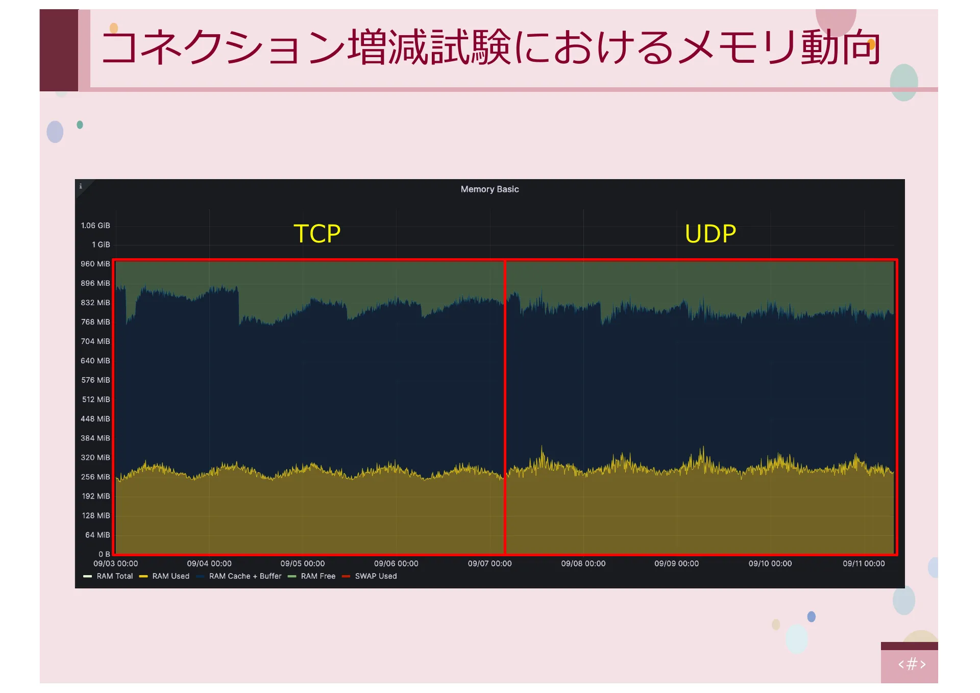 同時実行性及びパケット順序処理に着目した CYPHONIC クライアントの実装と評価 - Page 19