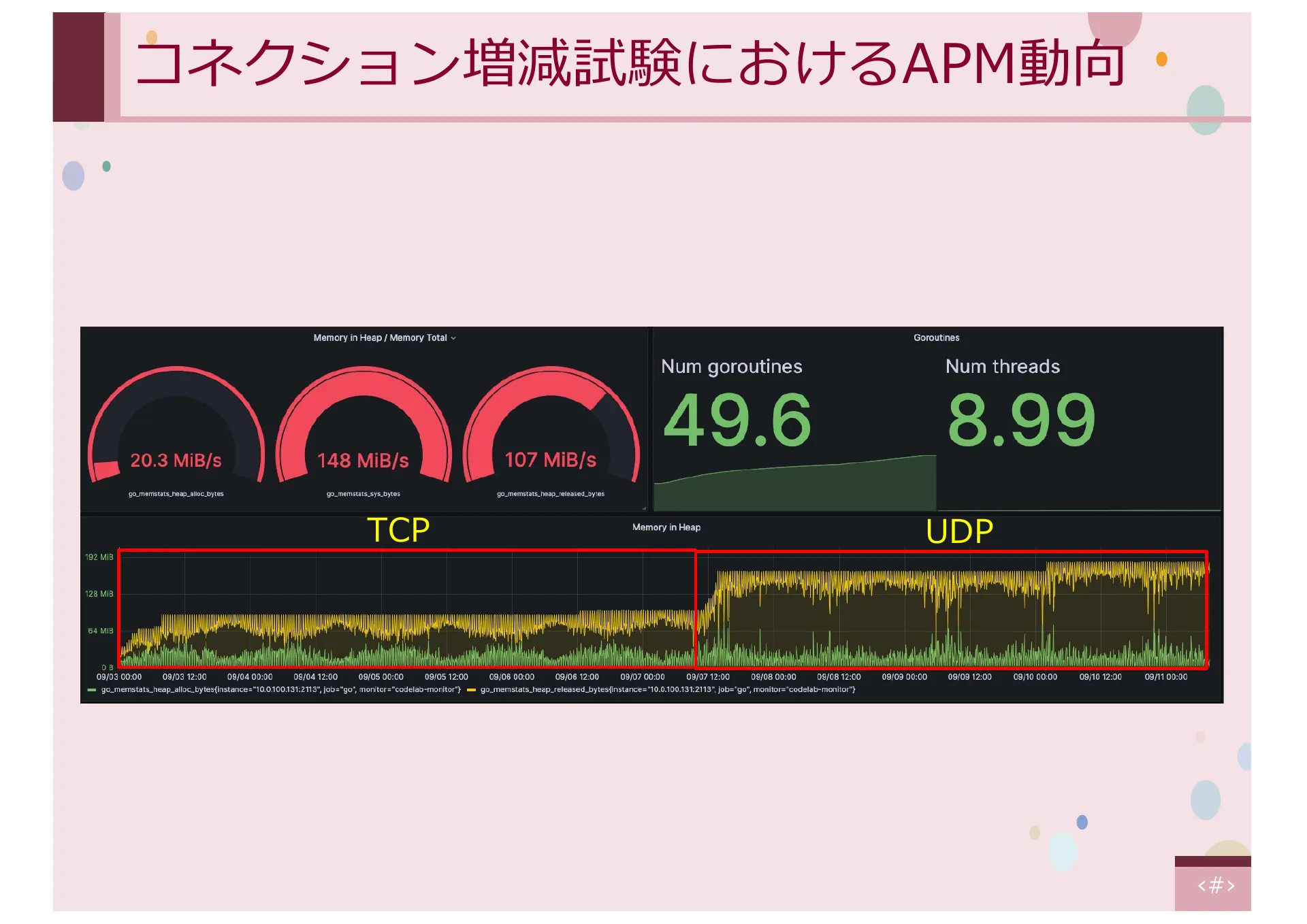 同時実行性及びパケット順序処理に着目した CYPHONIC クライアントの実装と評価 - Page 20