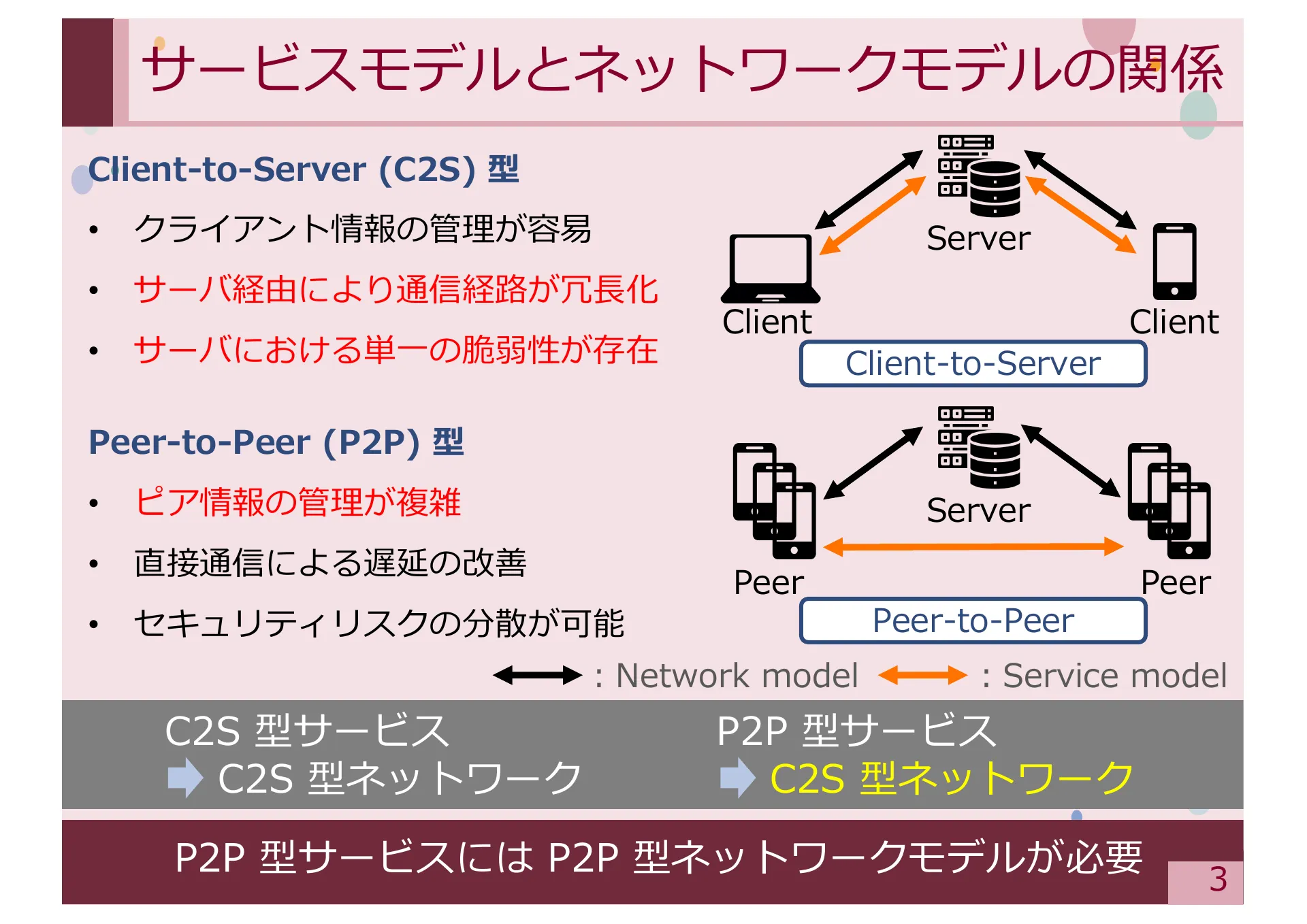 Study on Methods for Achieving Service Extensibility in Secure Overlay Network Systems - Page 3