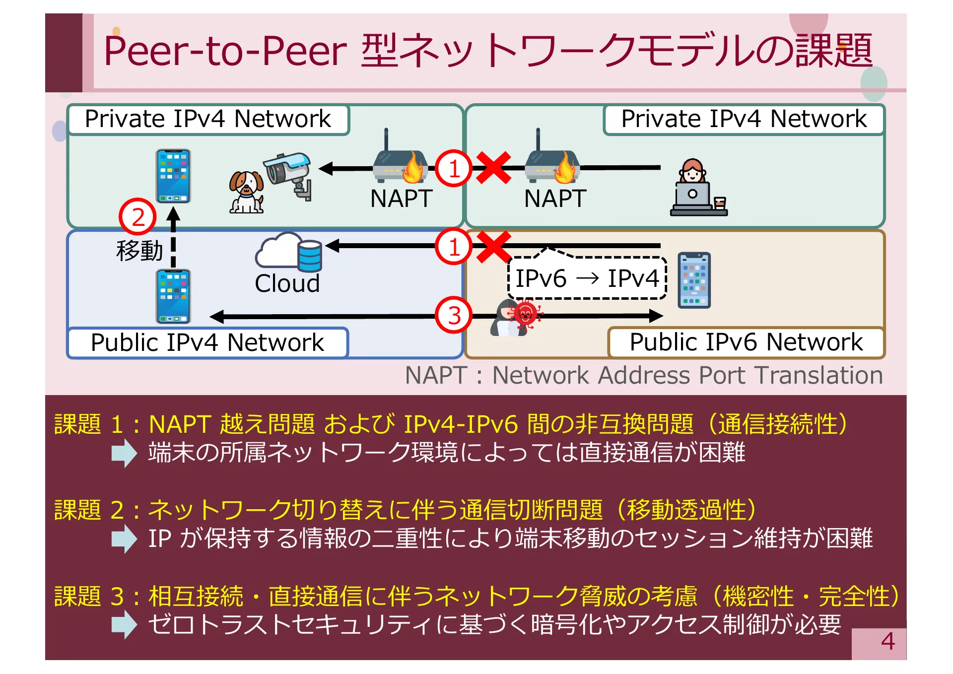 Study on Methods for Achieving Service Extensibility in Secure Overlay Network Systems - Page 4