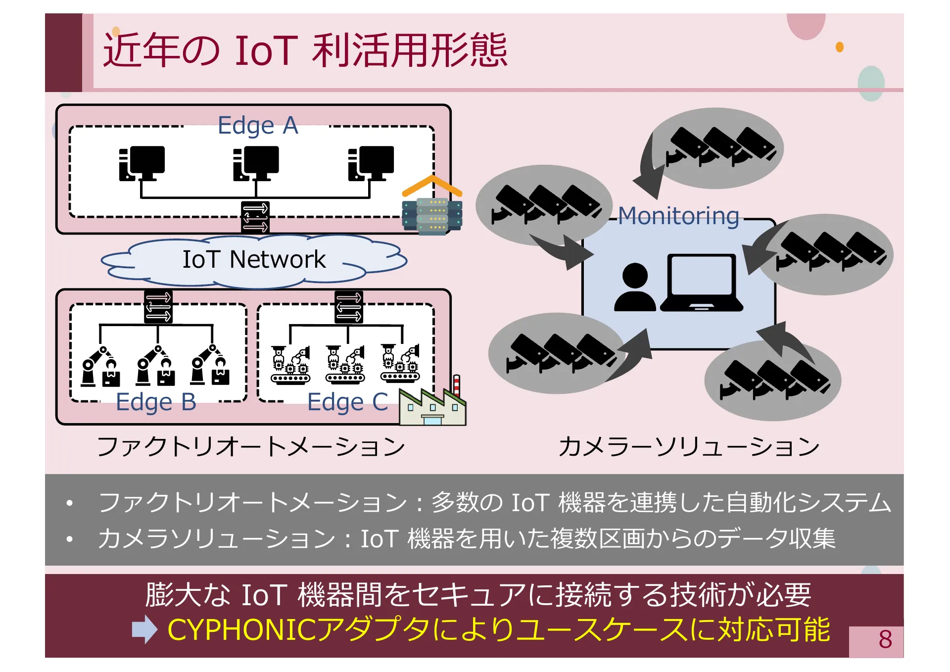 Study on Methods for Achieving Service Extensibility in Secure Overlay Network Systems - Page 8